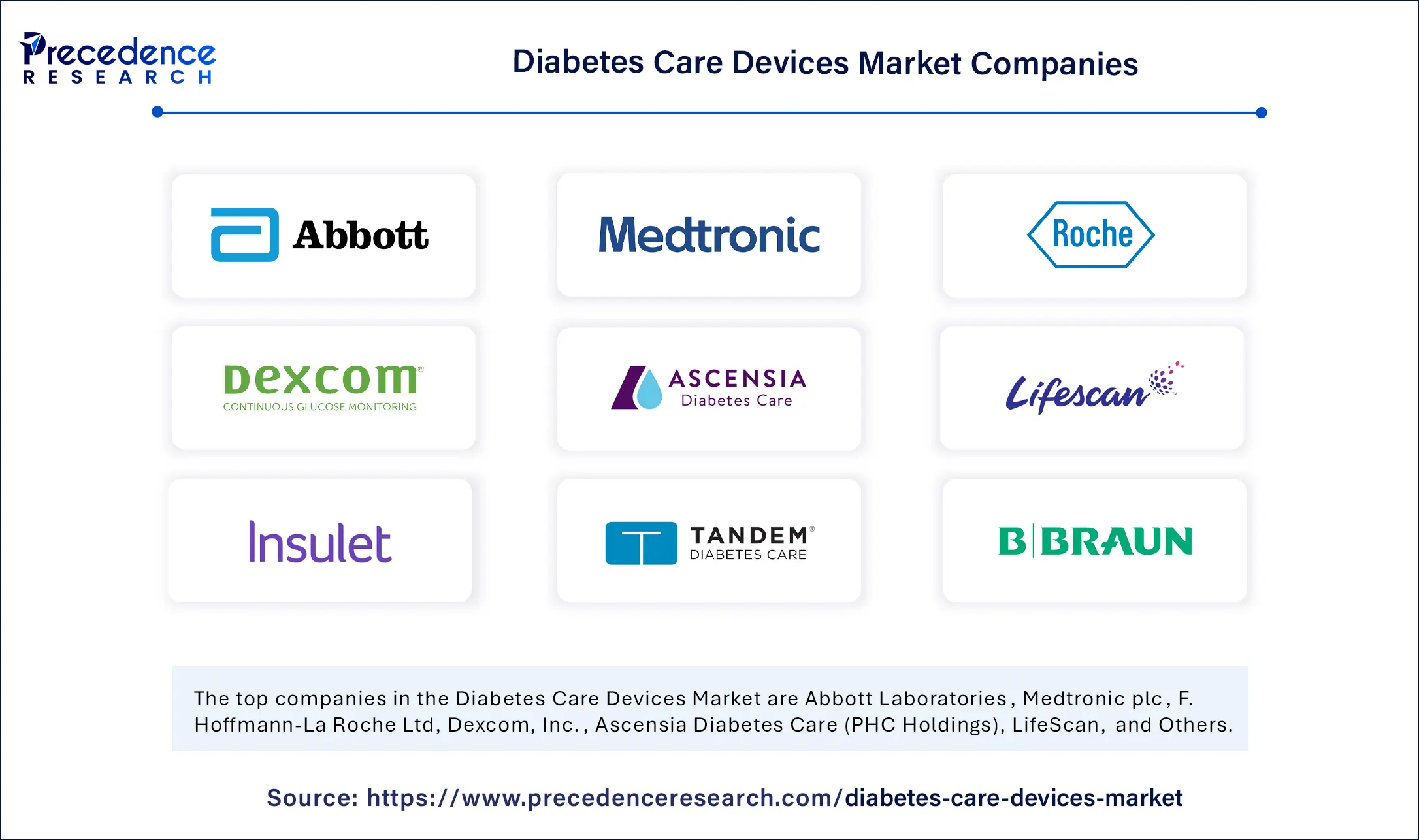 Diabetes Care Devices Market Companies