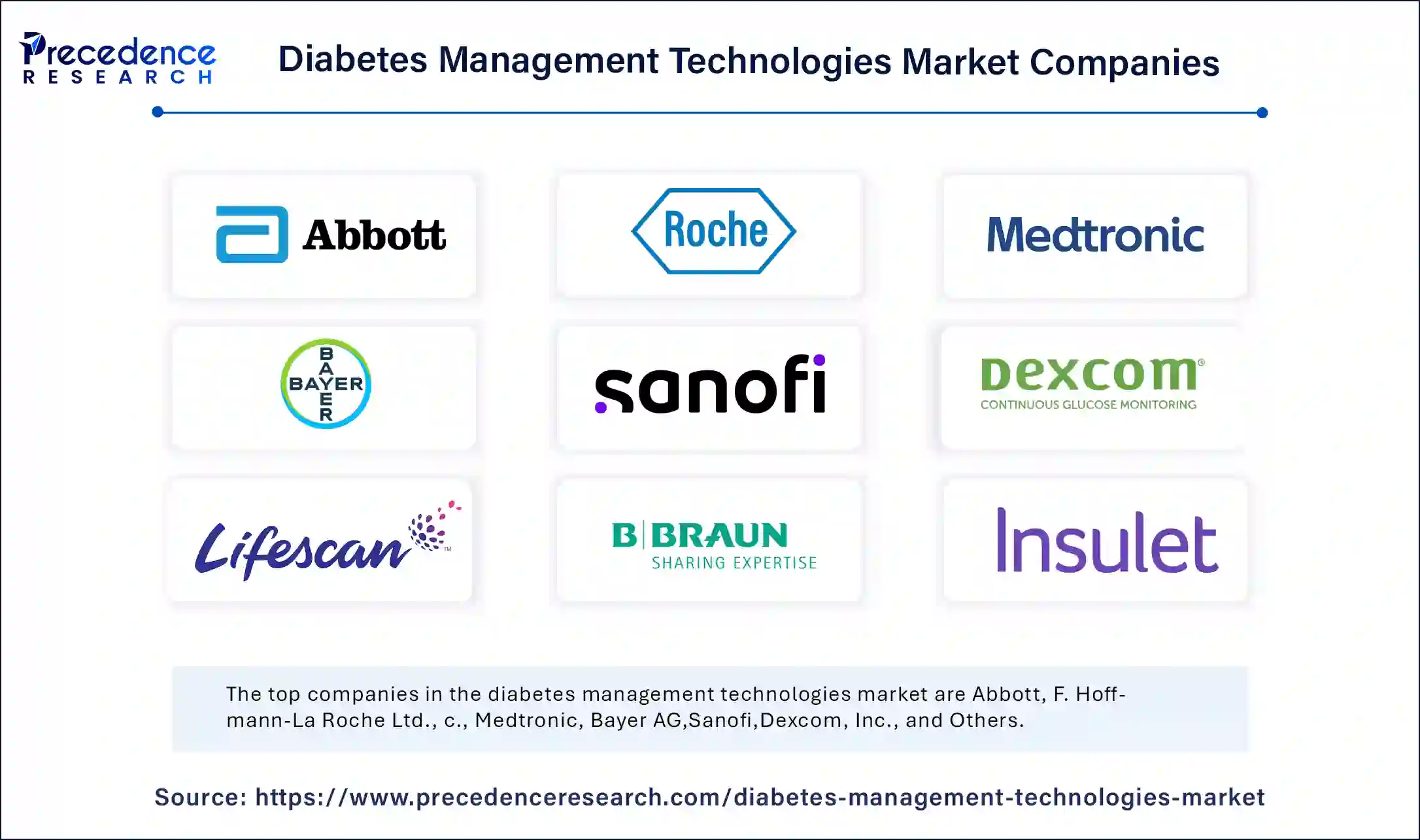 Diabetes Management Technologies Market Companies