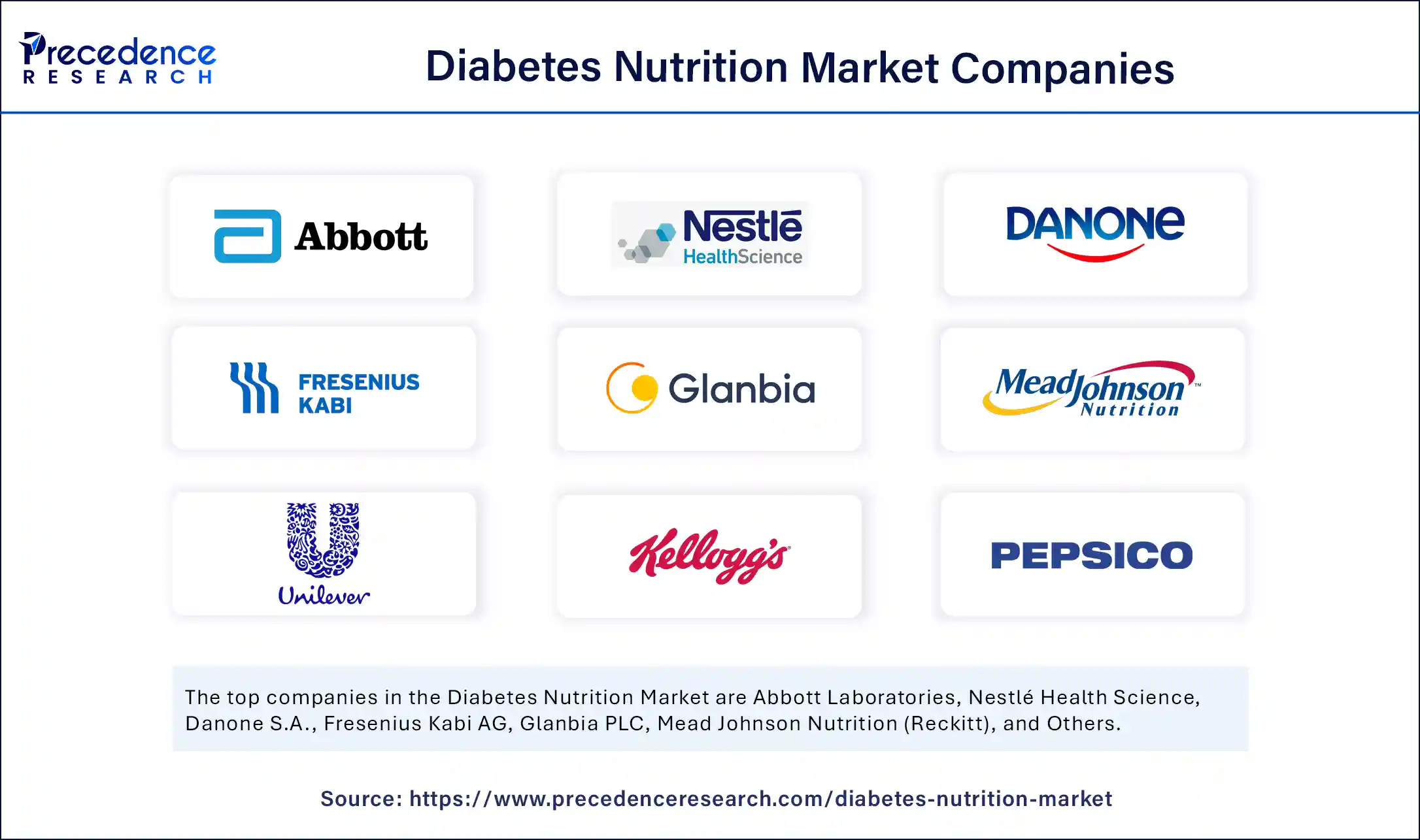 Diabetes Nutrition Market Companies