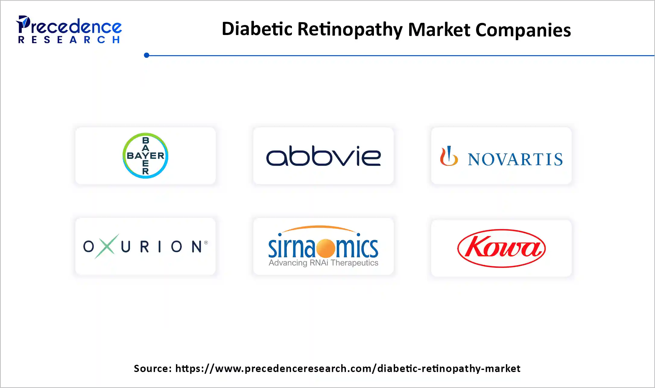 Diabetic Retinopathy Market Companies