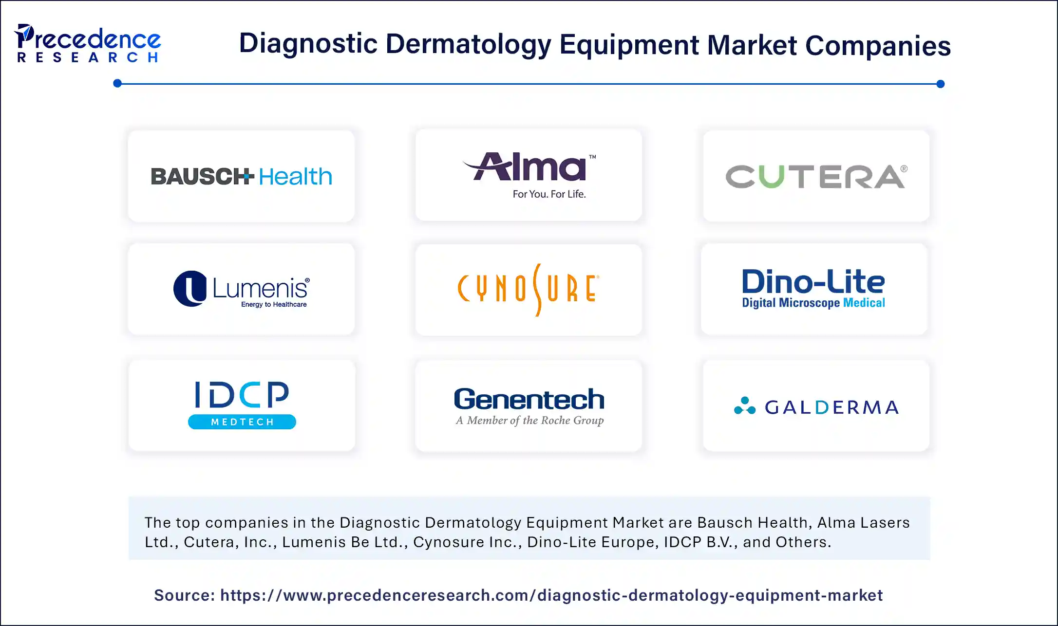 Diagnostic Dermatology Equipment Market Companies
