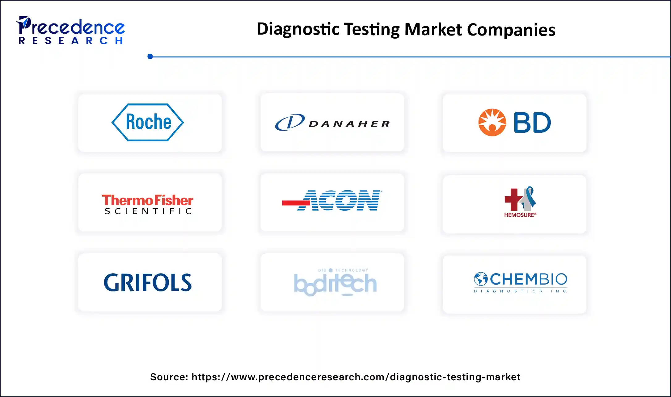 Diagnostic Testing Market Companies