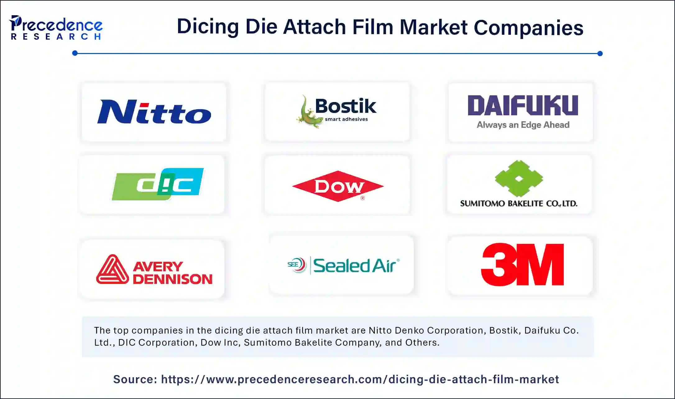 Dicing Die Attach Film Market Companies