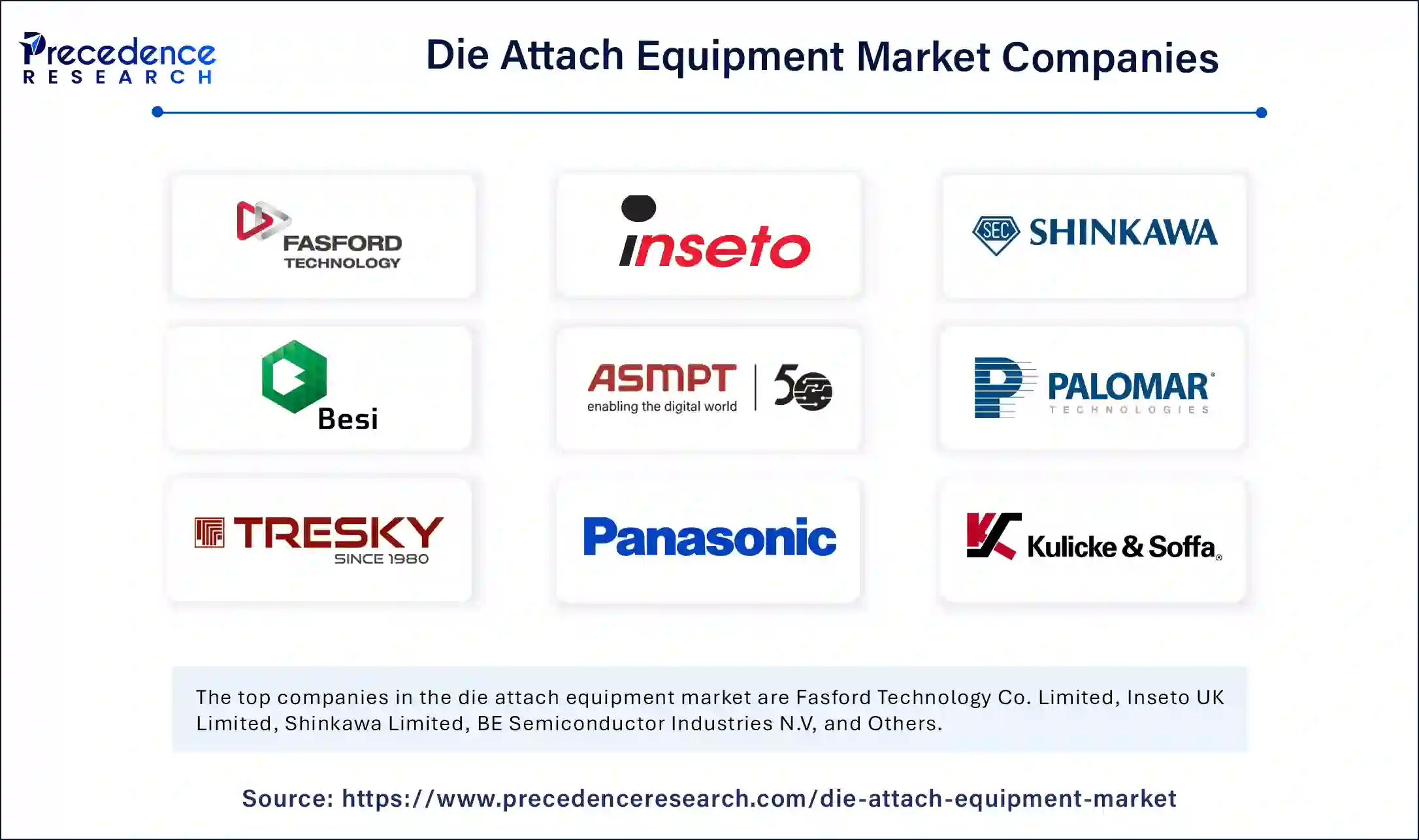 Die Attach Equipment Market Companies