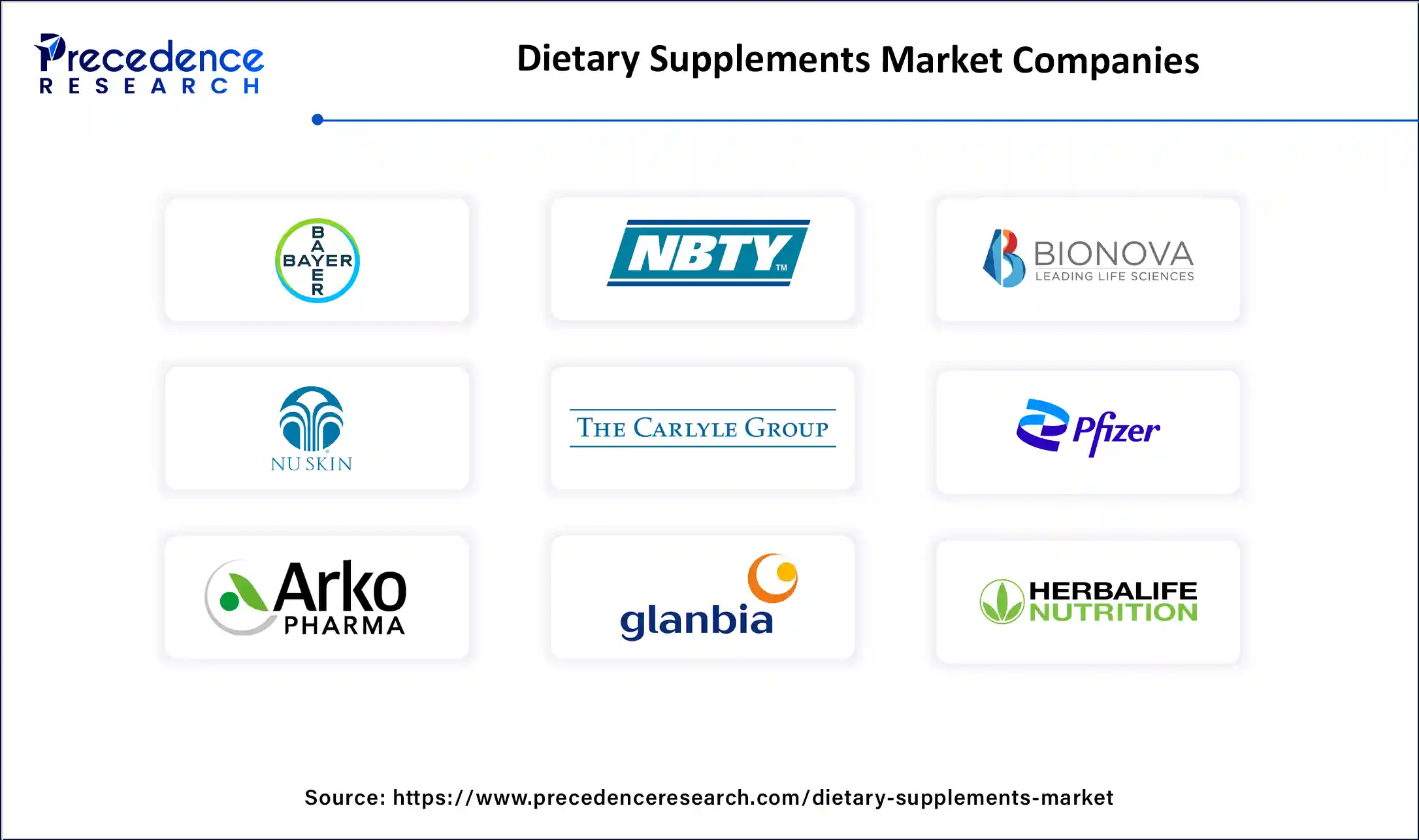 Dietary Supplements Market Companies