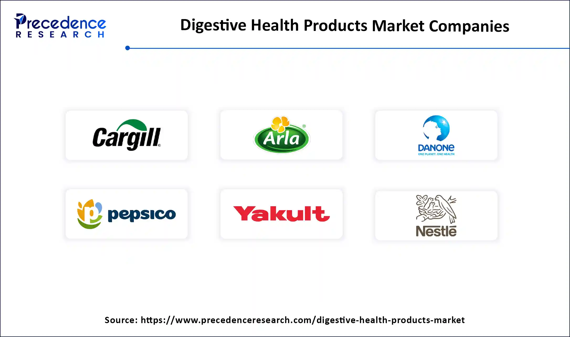 Digestive Health Products Market Companies