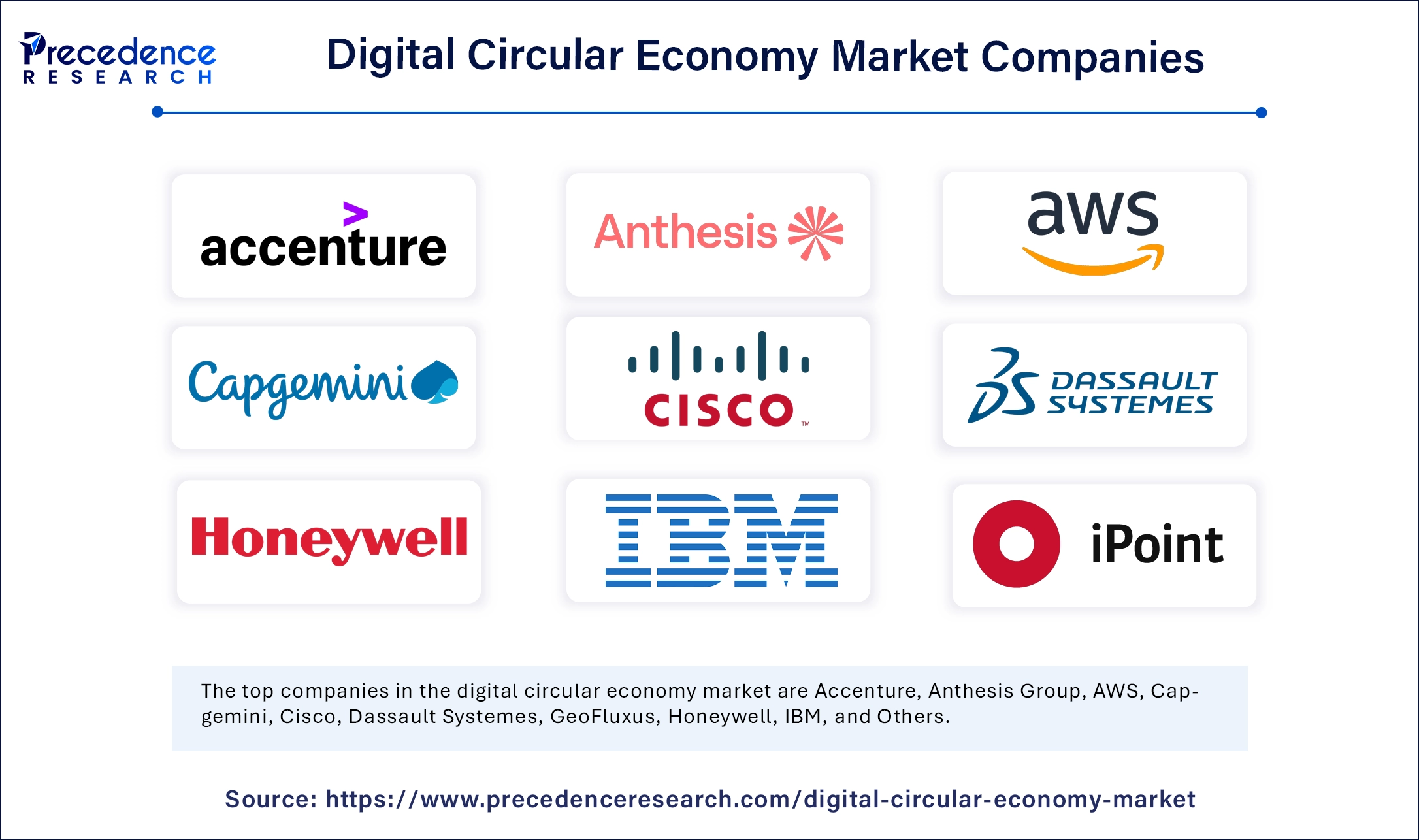 Digital Circular Economy Market Companies