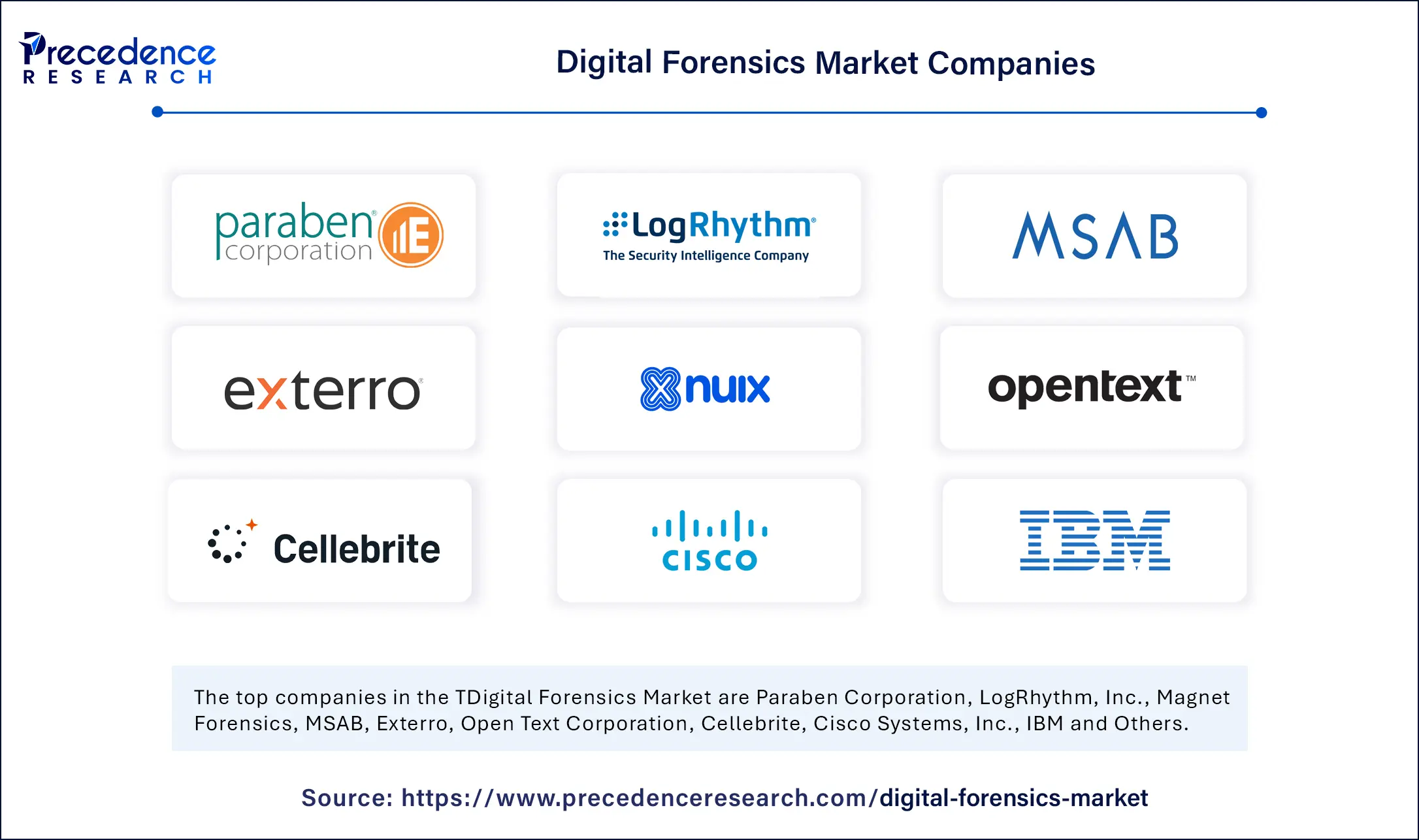 Digital Forensics Market Companies