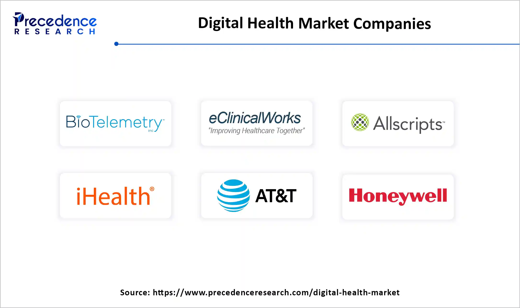 Digital Health Market Companies