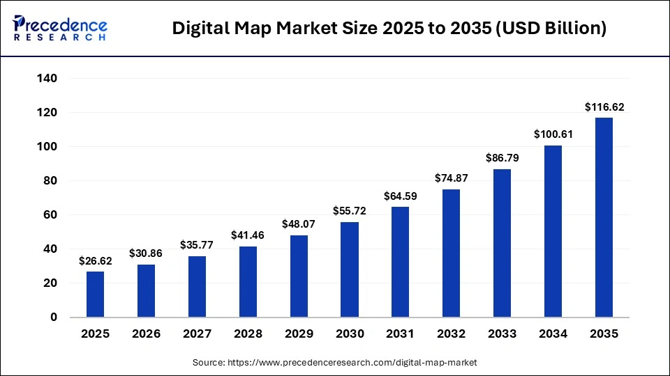 Digital Map Market Size 2025 to 2035