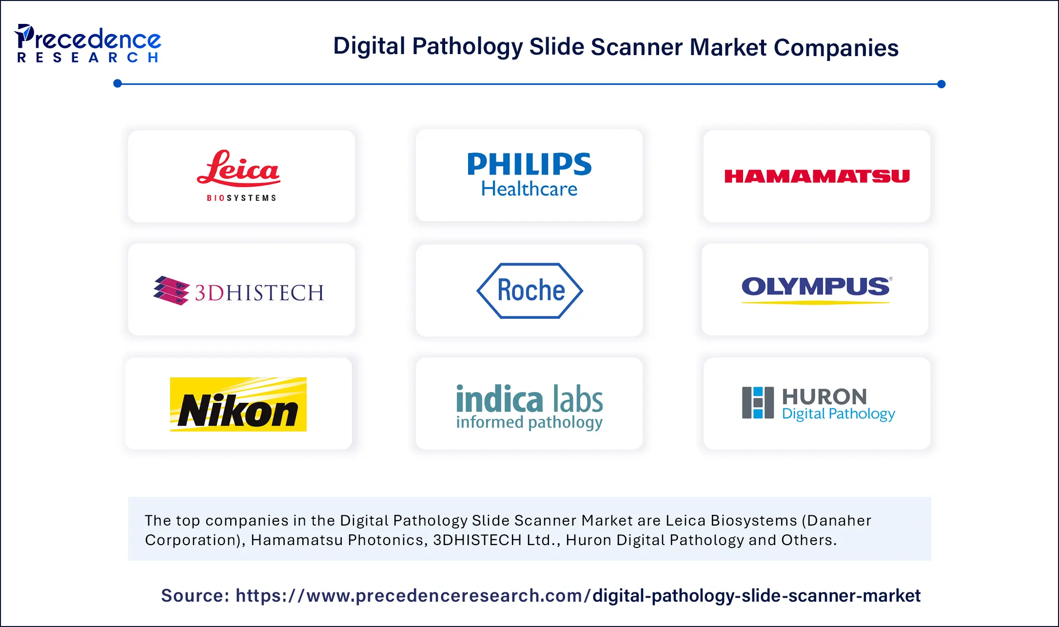 Digital Pathology Slide Scanner Market Companies