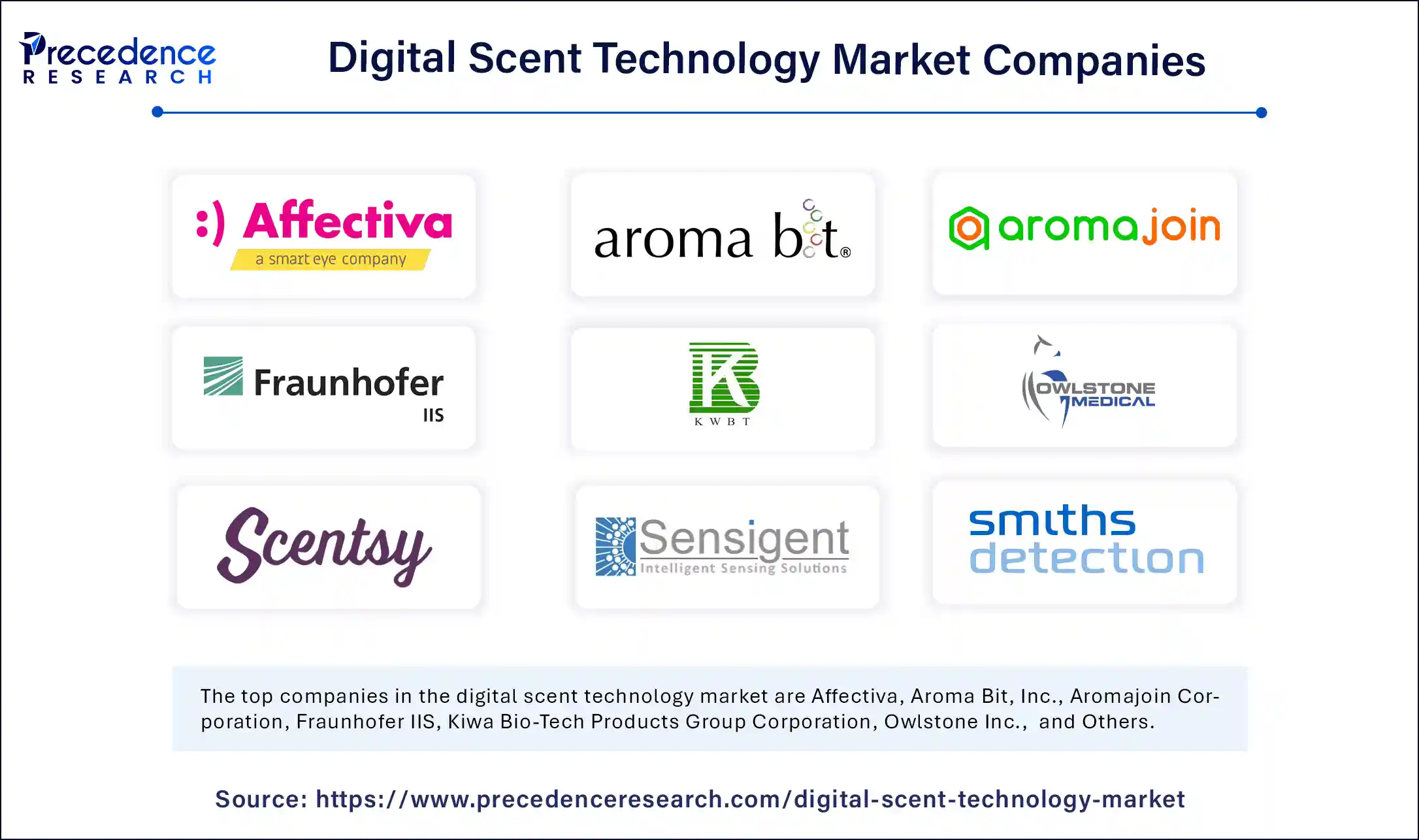 Digital Scent Technology Market Companies