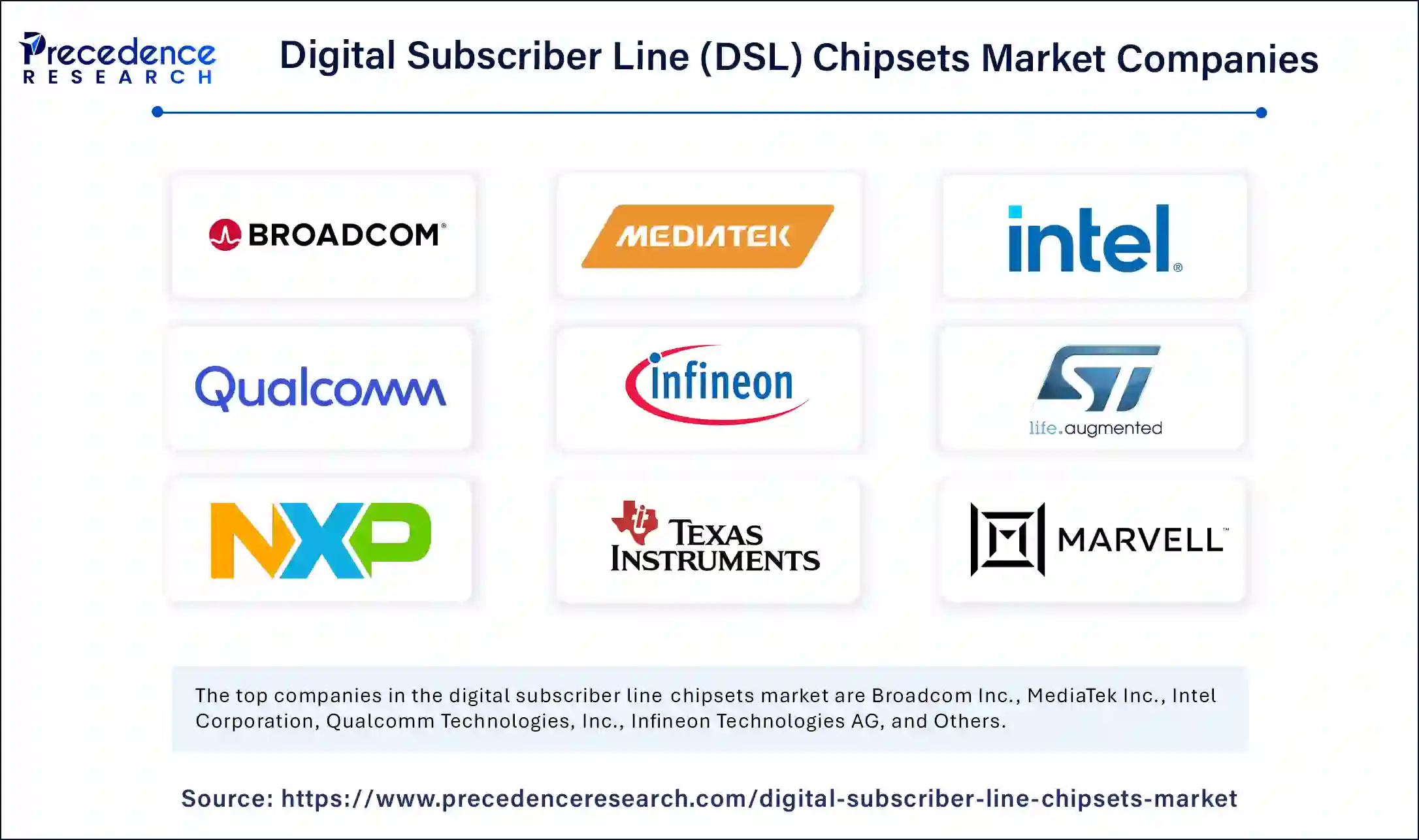 Digital Subscriber Line (DSL) Chipsets Market Companies