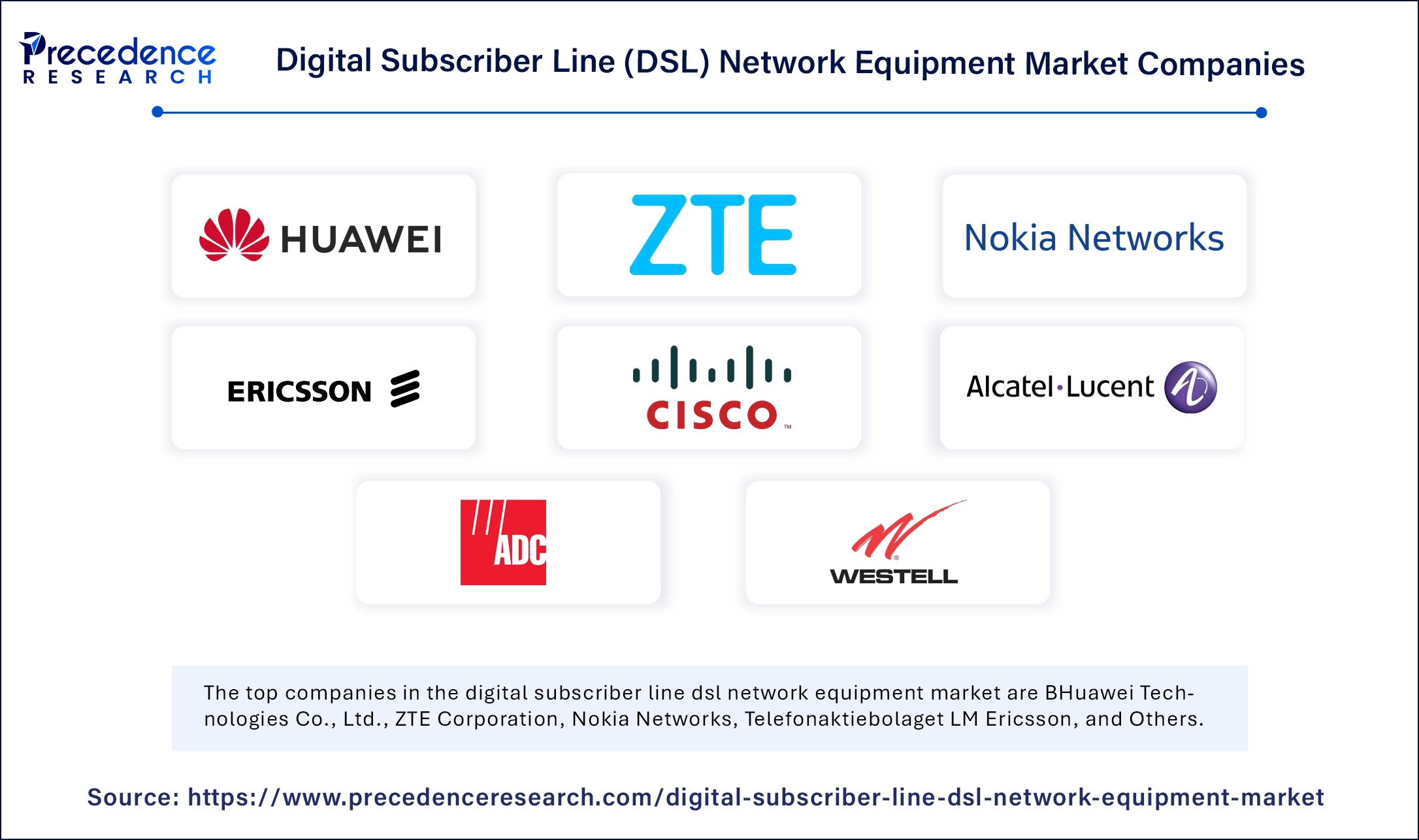 Digital Subscriber Line (DSL) Network Equipment Market Companies