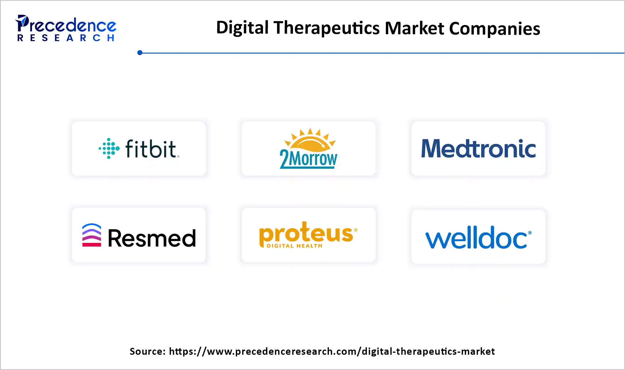 Digital Therapeutics Market Companies