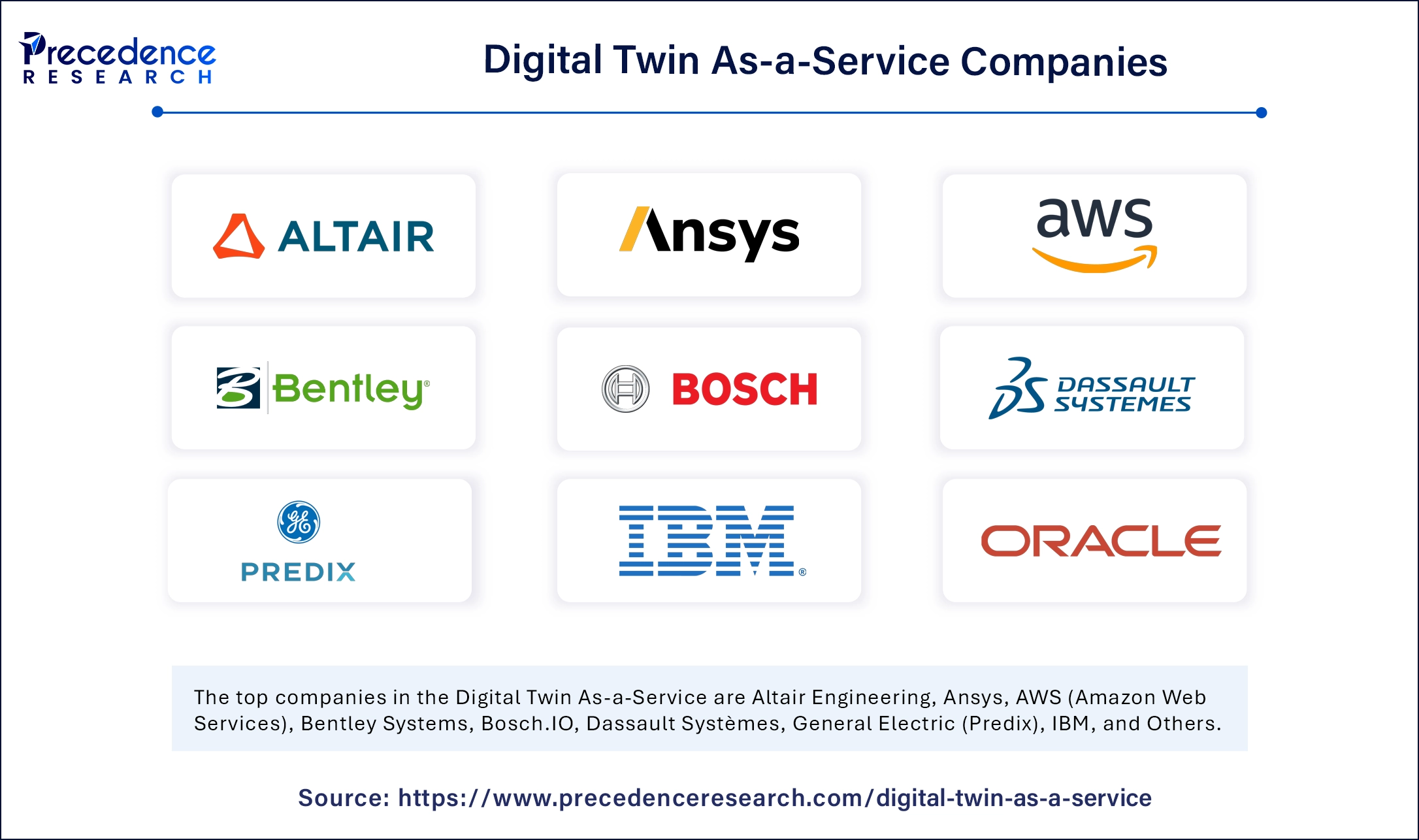 Digital Twin As-a-Service Market Companies