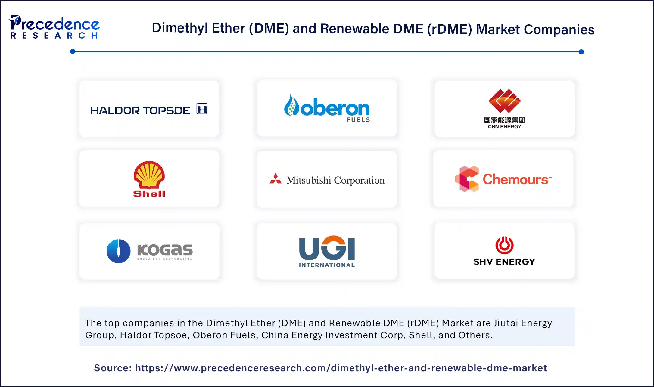 Dimethyl Ether (DME) and Renewable DME (rDME) Market Companies