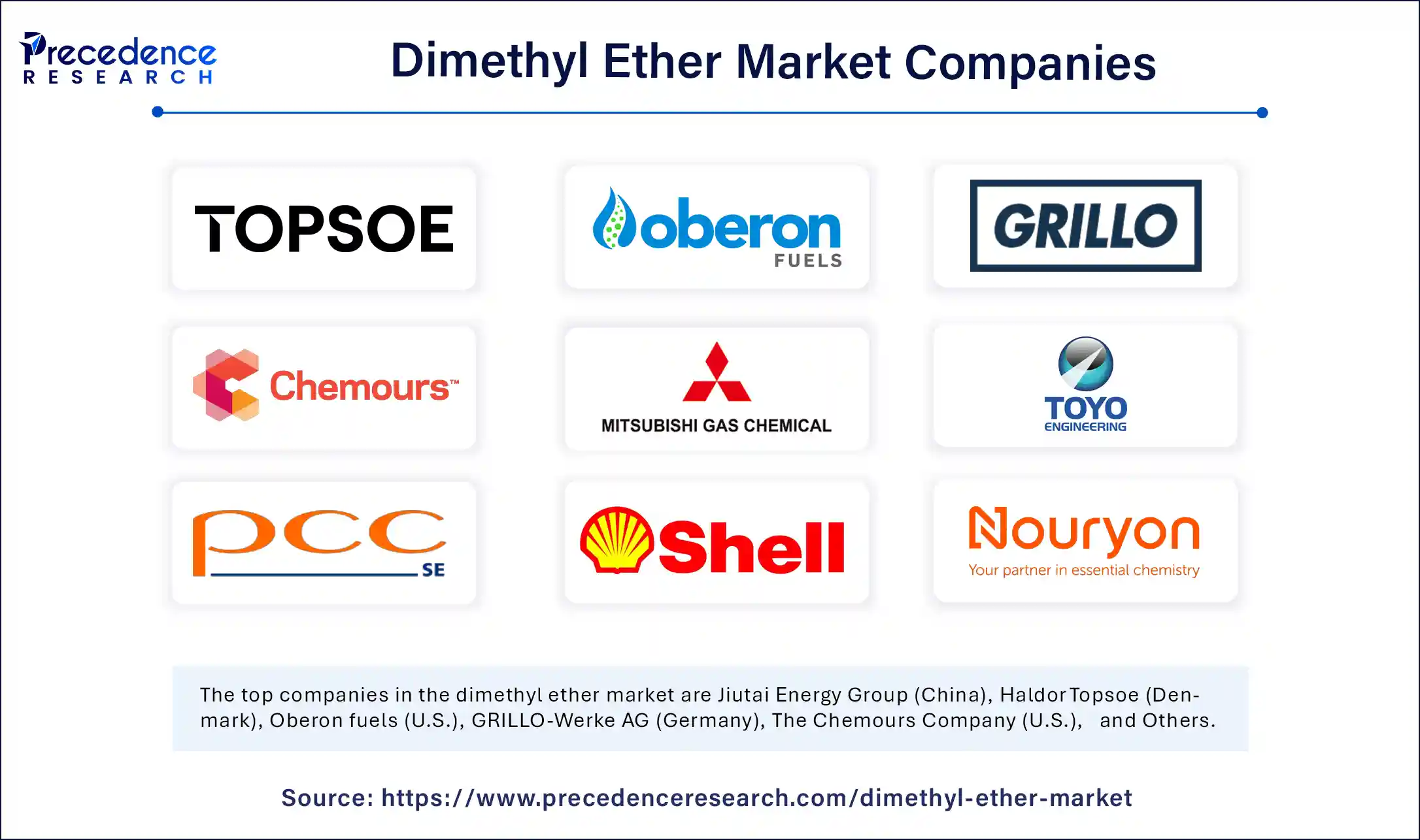 Dimethyl Ether Market Companies