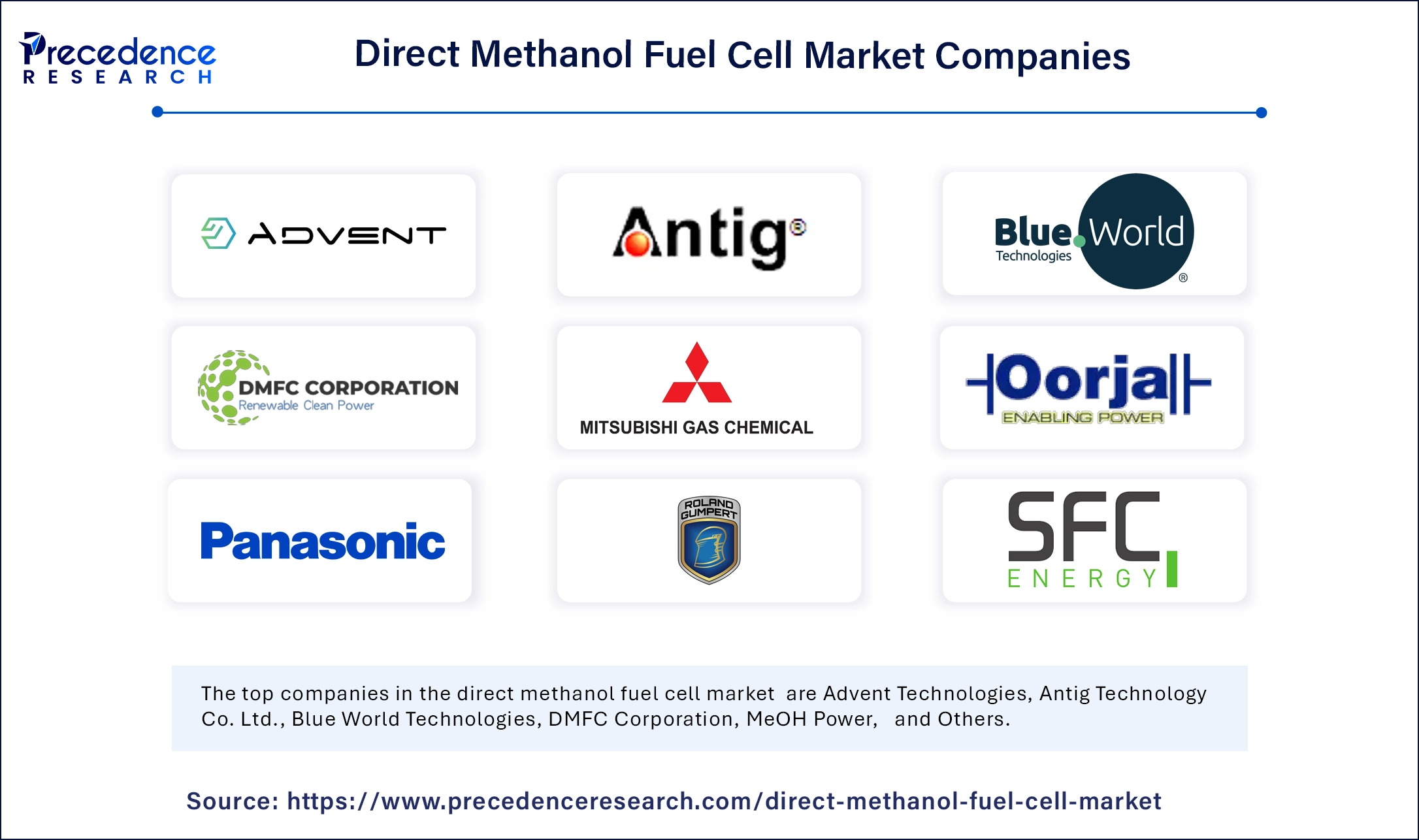 Direct Methanol Fuel Cell Market Companies