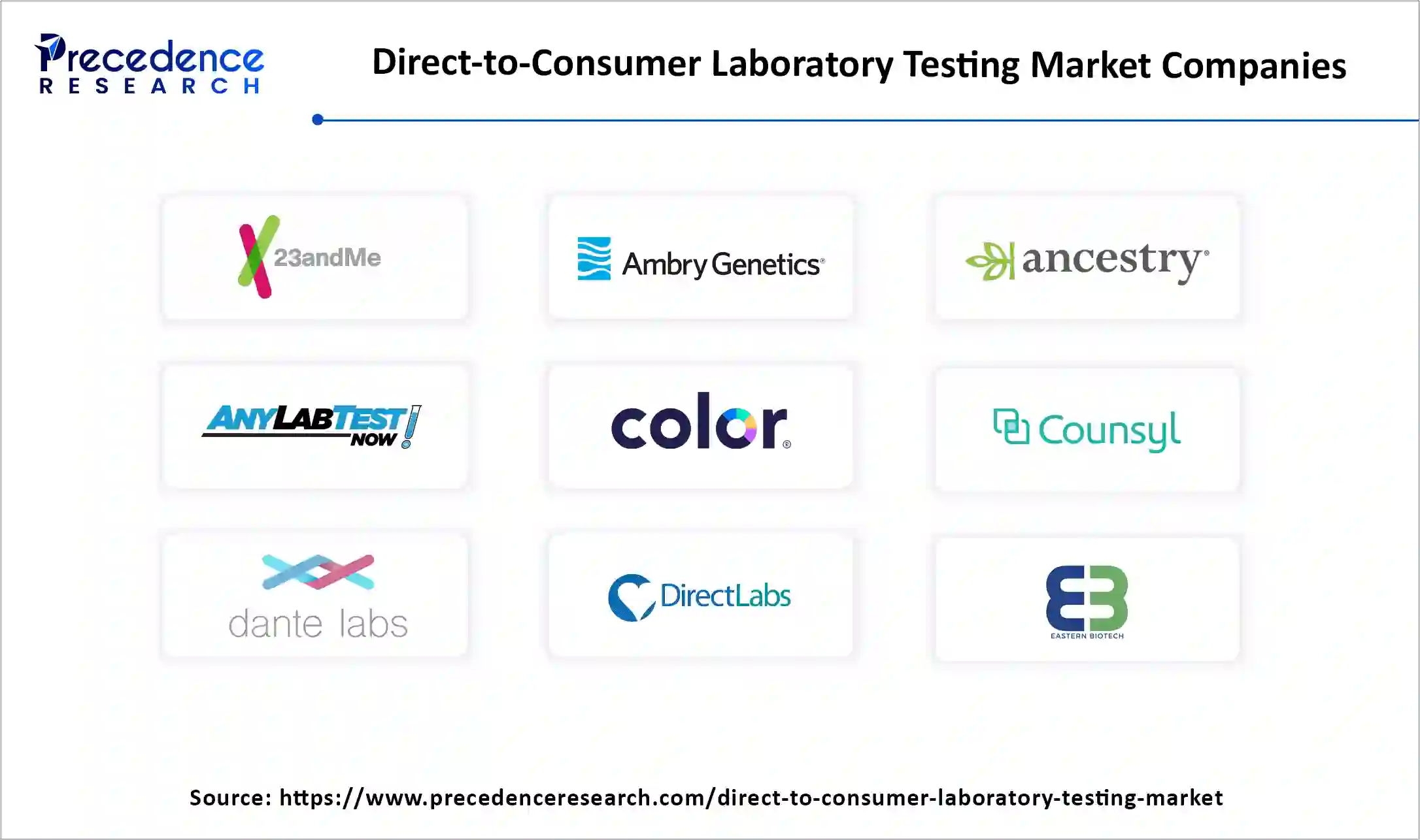Direct-To-Consumer Laboratory Testing Market Companies