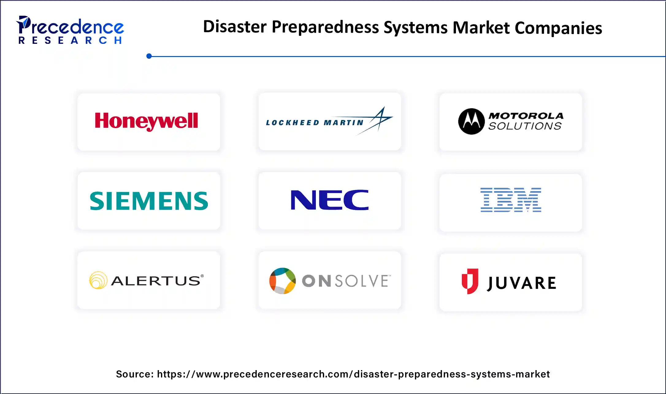 Disaster Preparedness Systems Market Companies