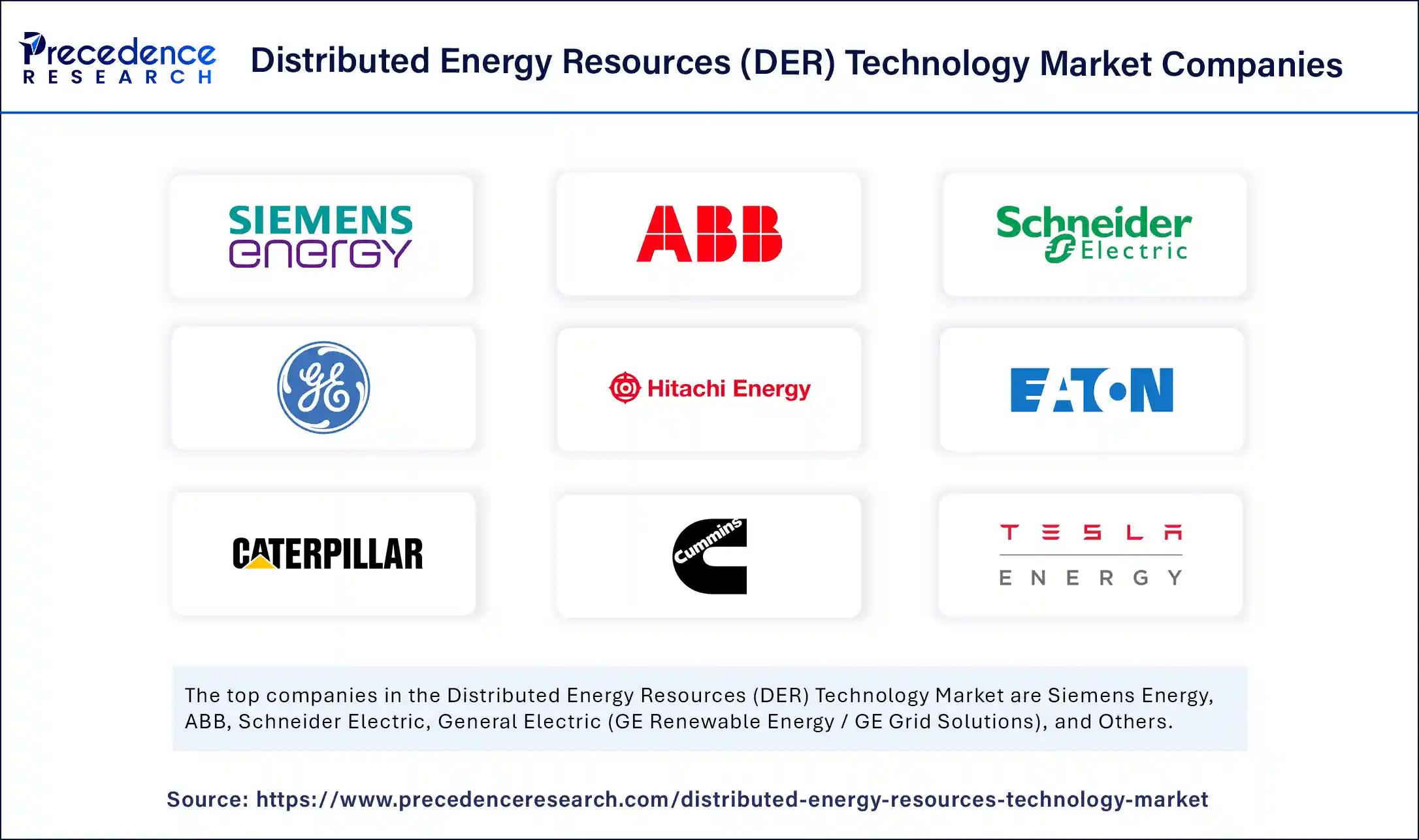 Distributed Energy Resources (DER) Technology Market Companies