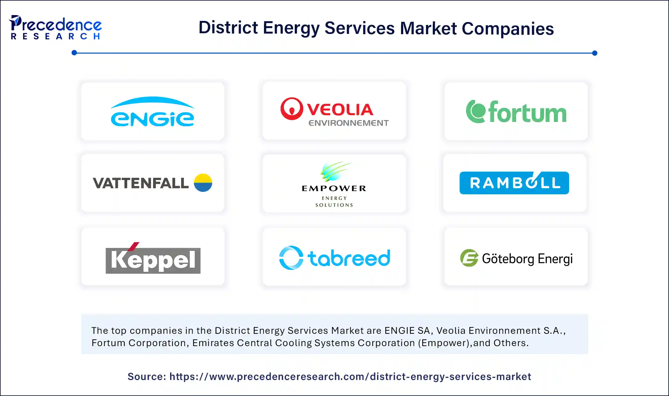 District Energy Services Market Companies