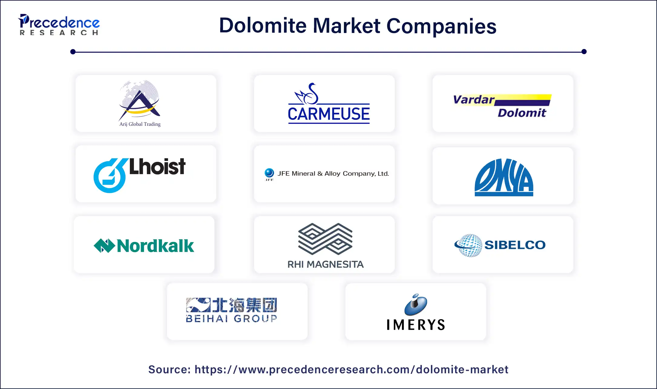 Dolomite Market Companies