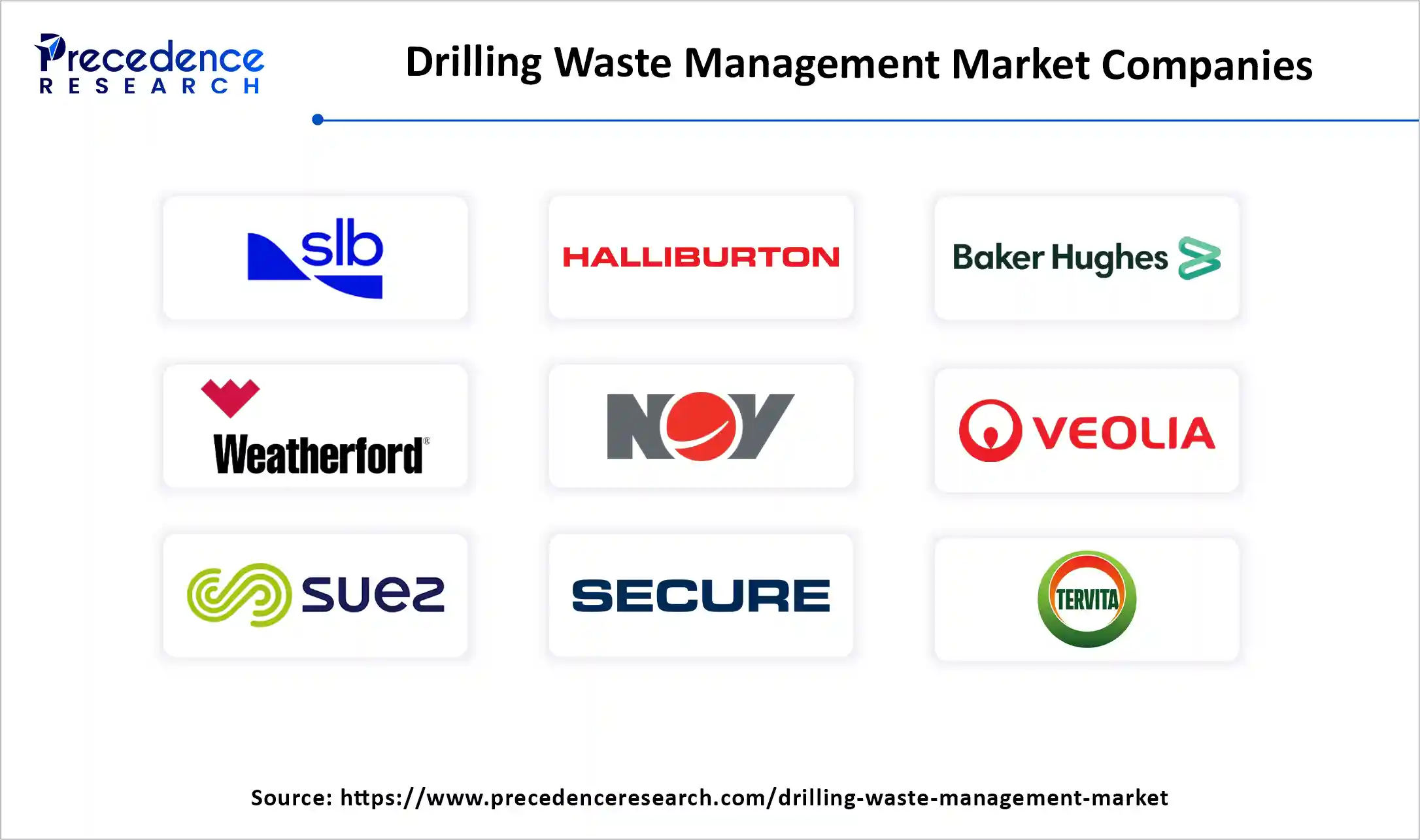 Drilling Waste Management Market Companies