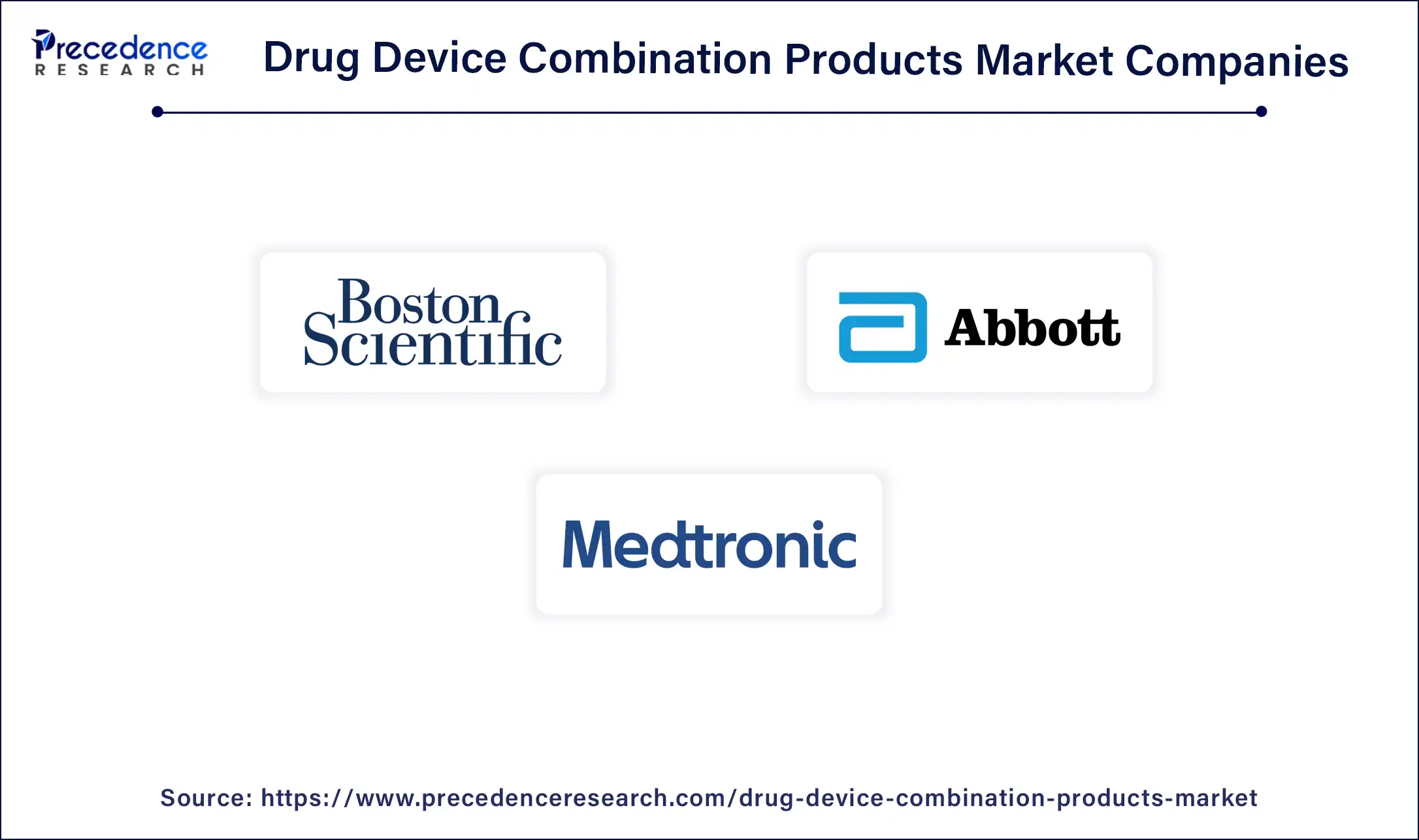 Drug Device Combination Products Market Companies