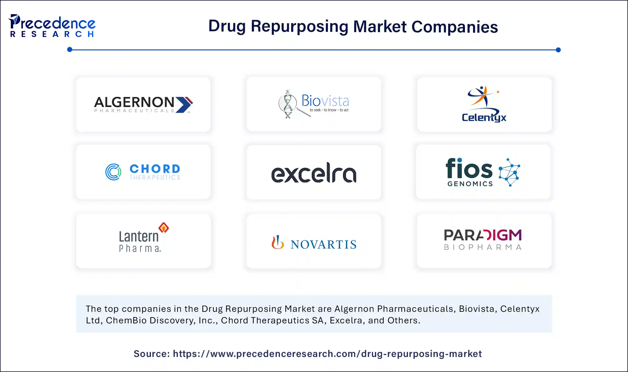 Drug Repurposing Market Companies