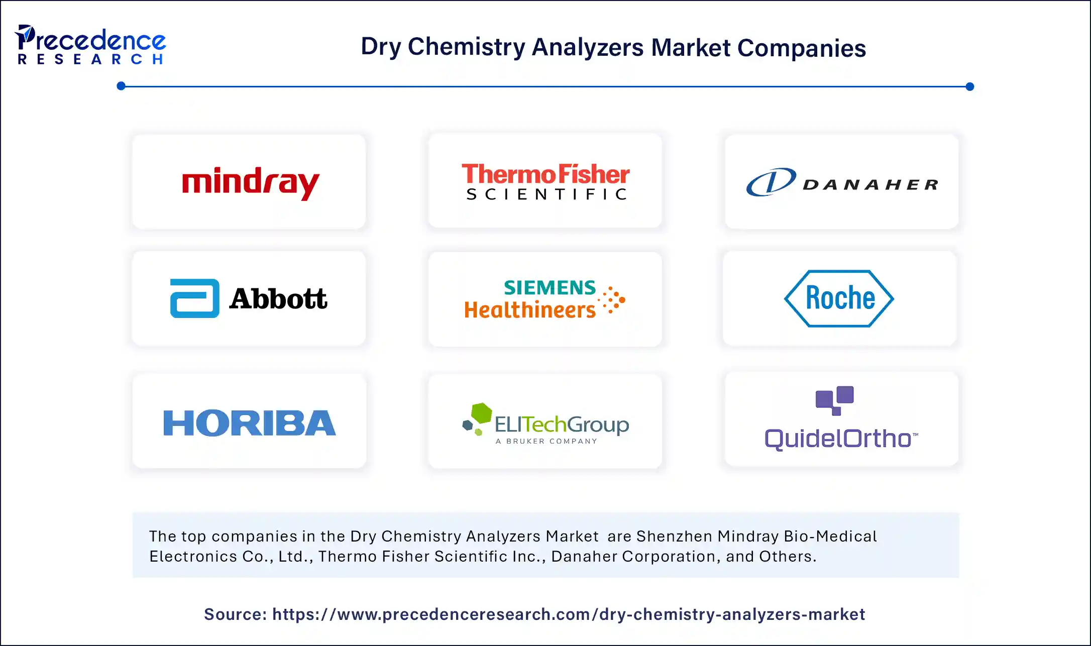 Dry Chemistry Analyzers Market Companies