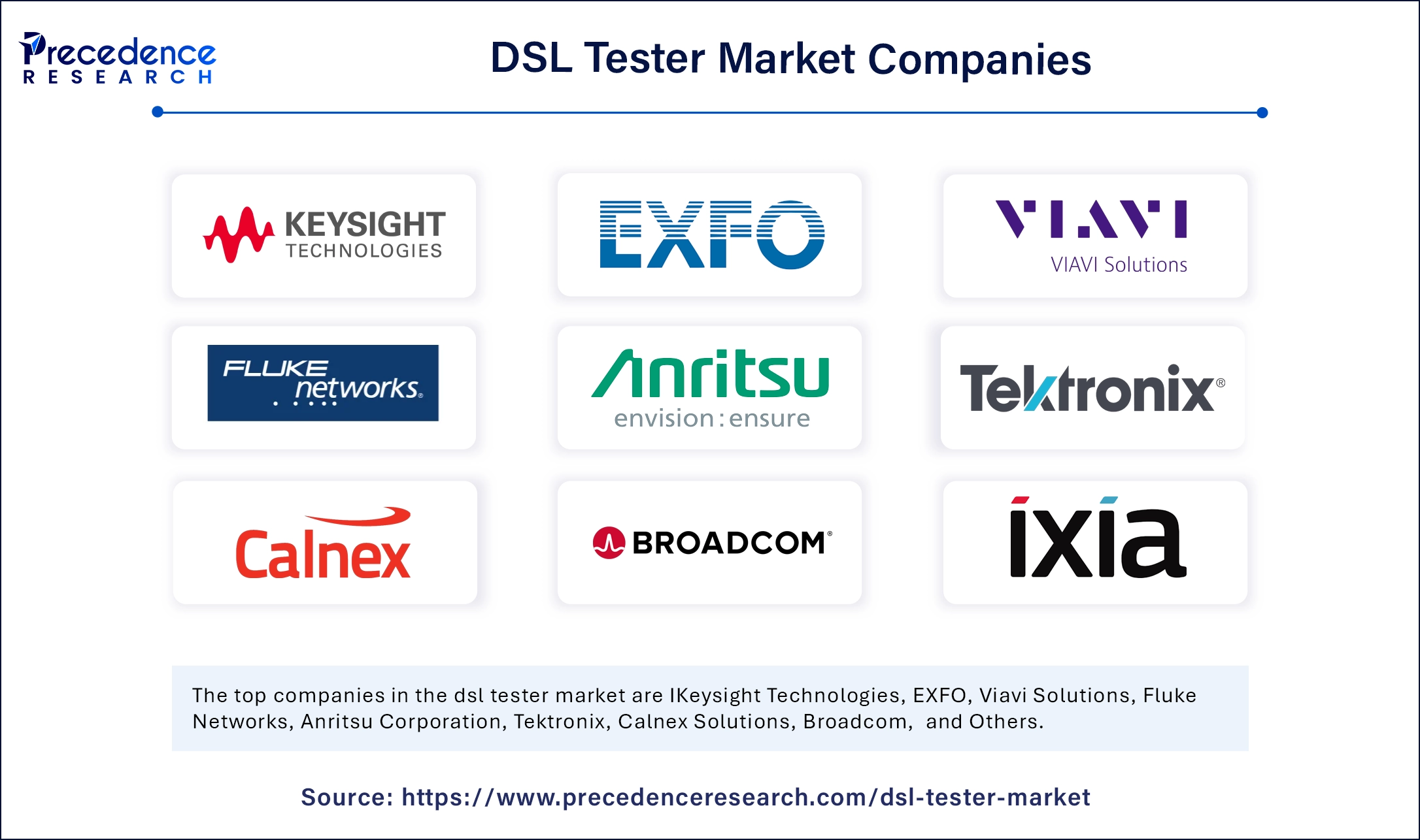 DSL Tester Market Companies