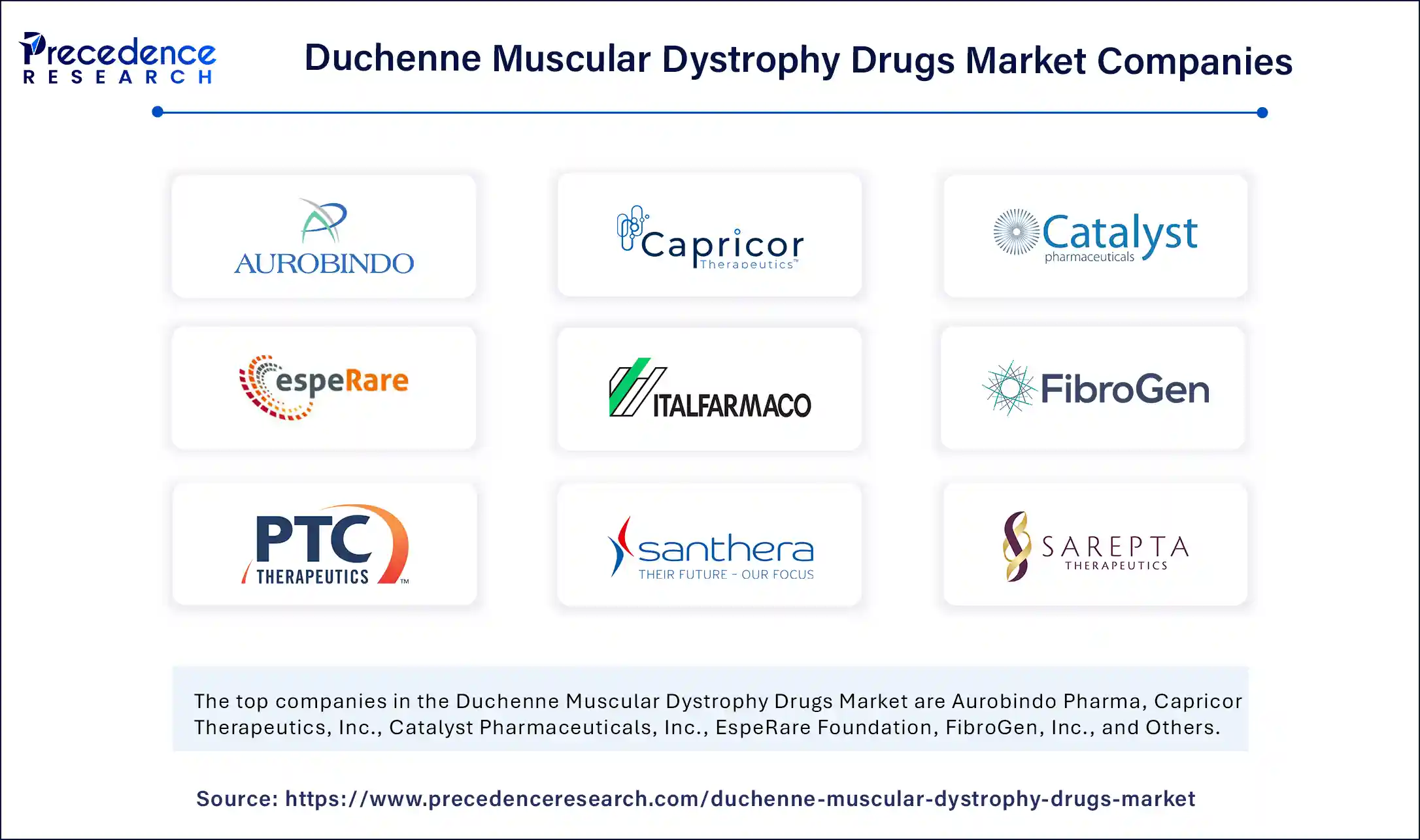 Duchenne Muscular Dystrophy Drugs Market Companies