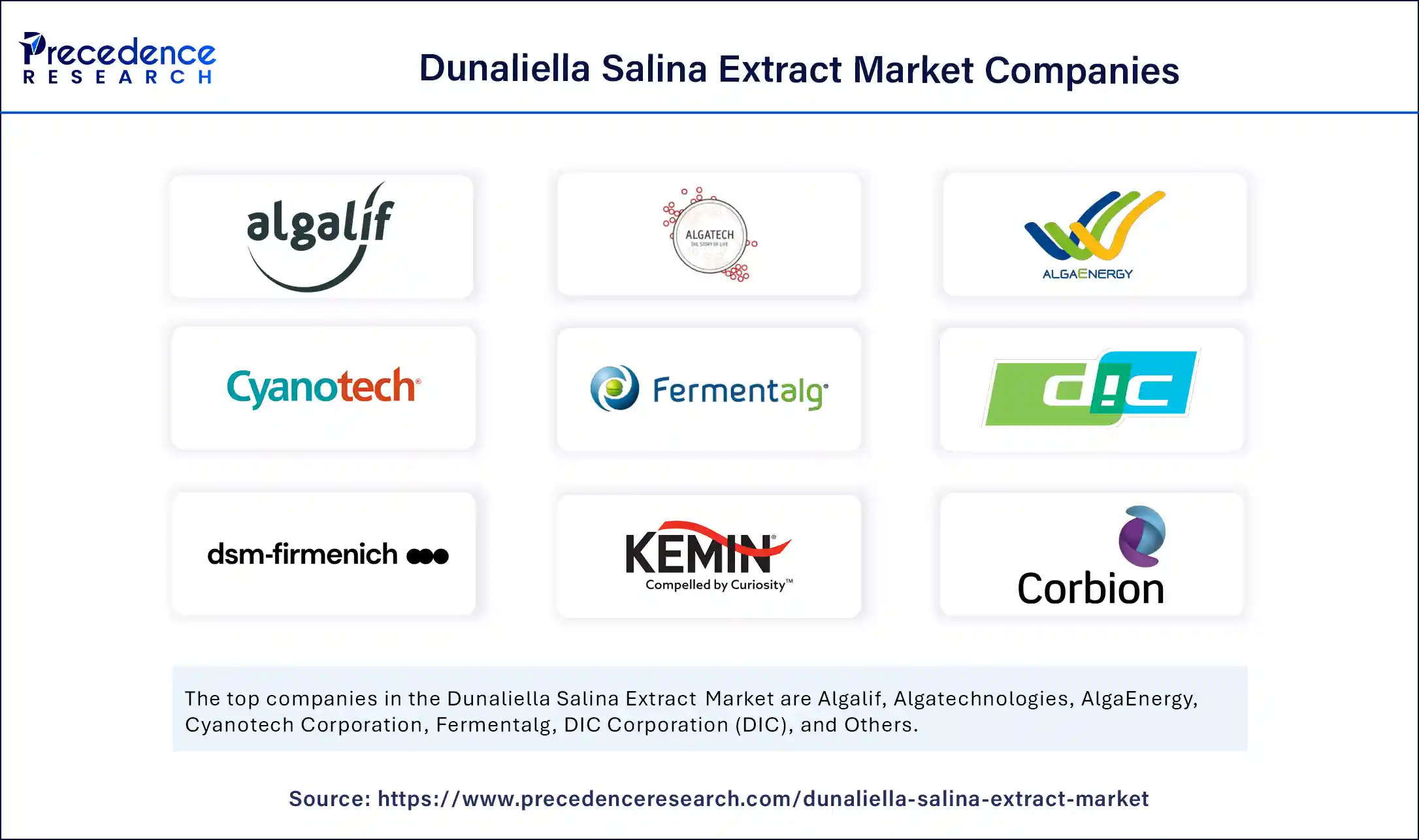 Dunaliella Salina Extract Market Companies