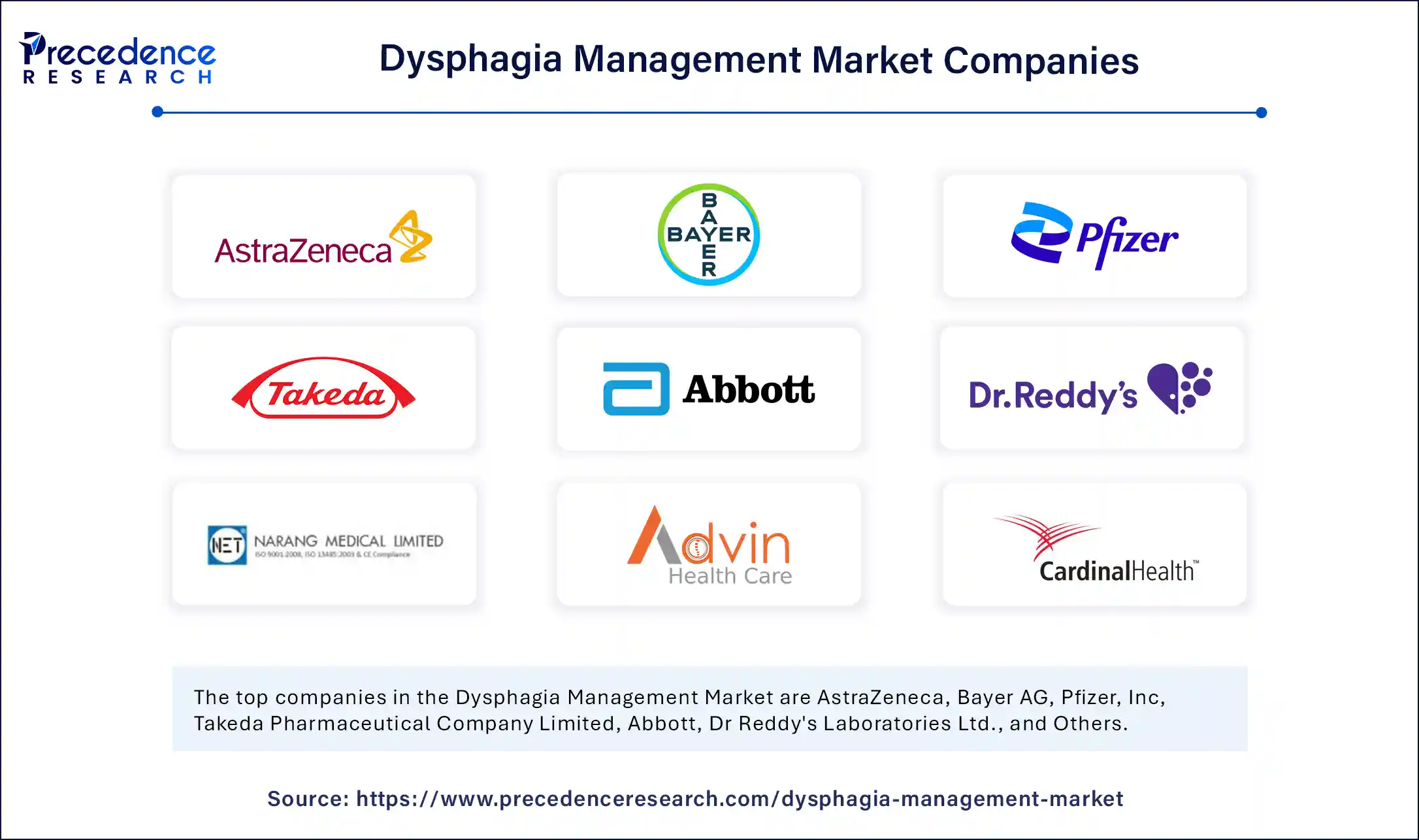 Dysphagia Management Market Companies