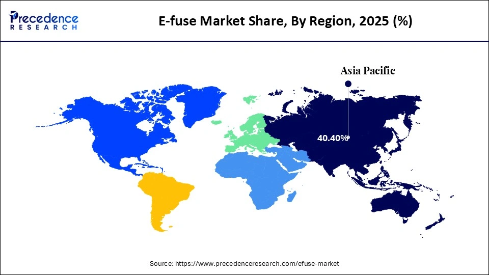 E-fuse Market Share, By Region, 2025 (%)
