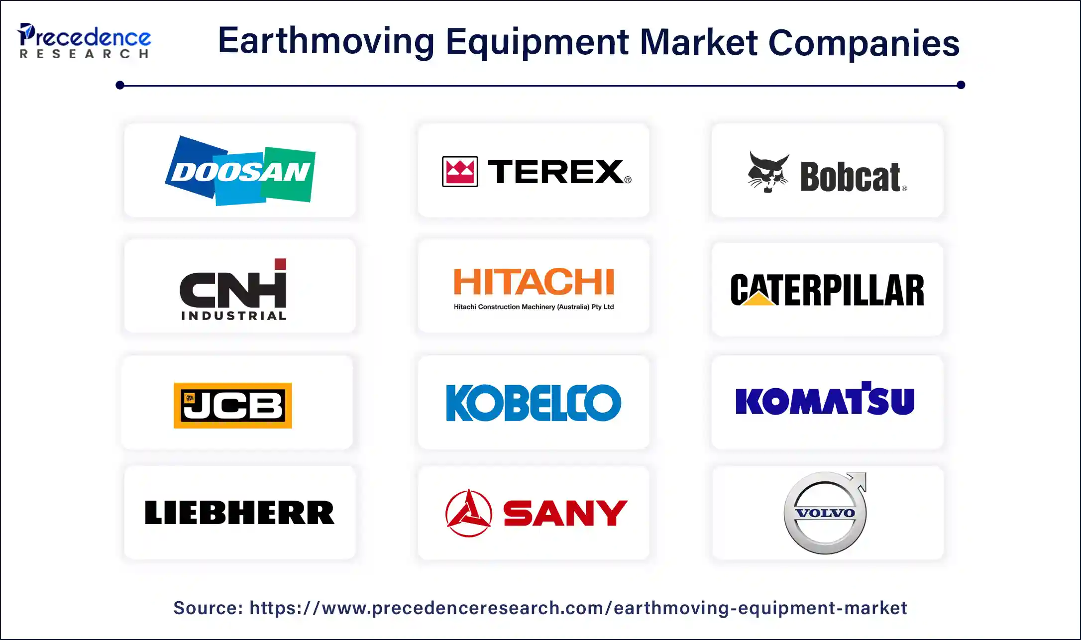 Earthmoving Equipment Market Companies