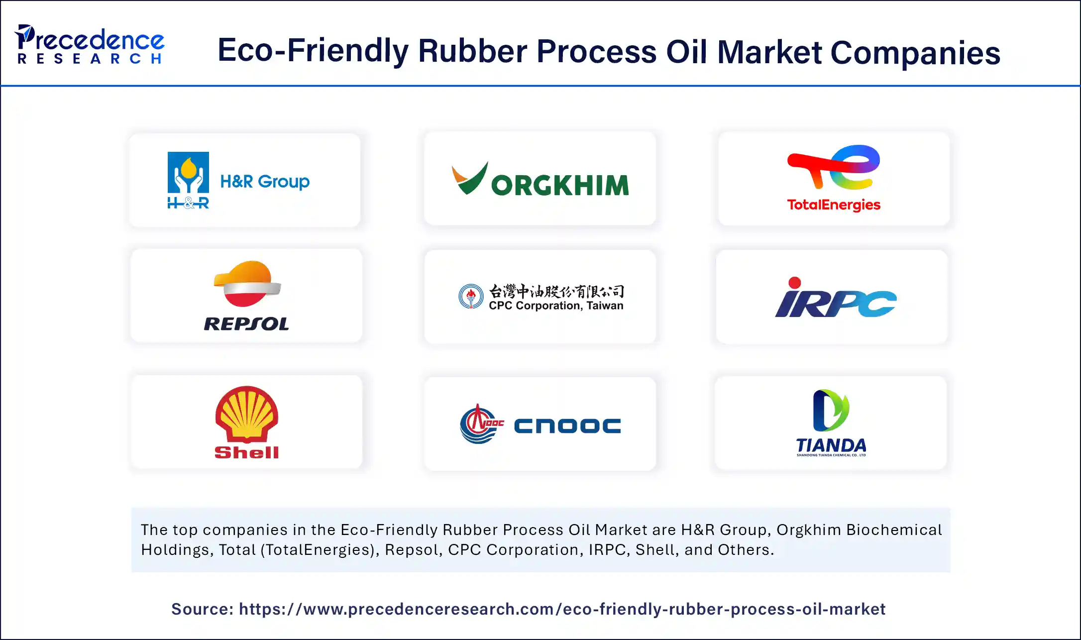 Eco-friendly Rubber Process Oil Market Companies 