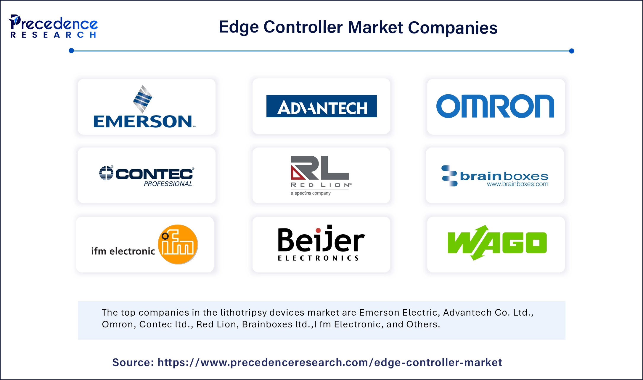 Edge Controller Market Companies