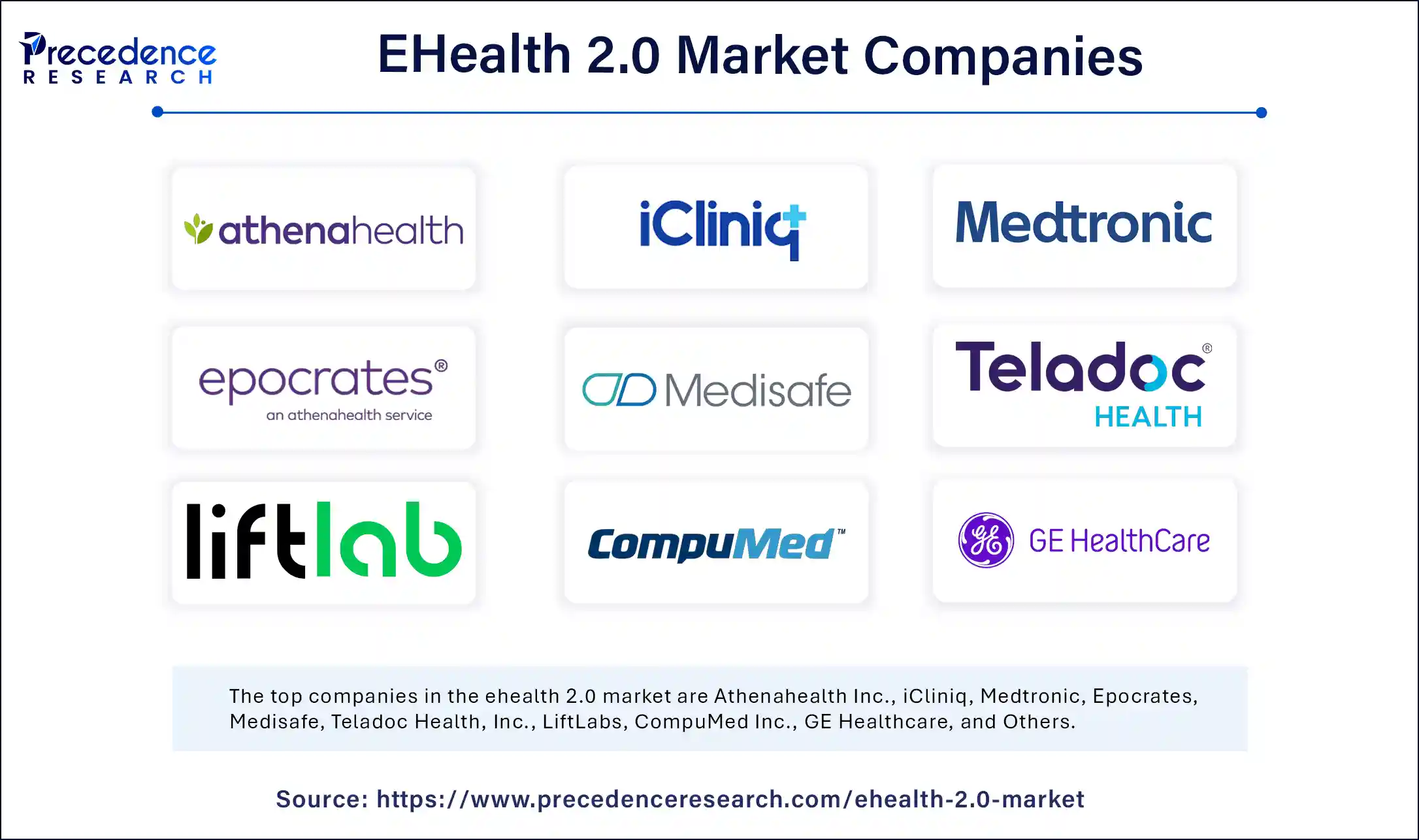 EHealth 2.0 Market Companies