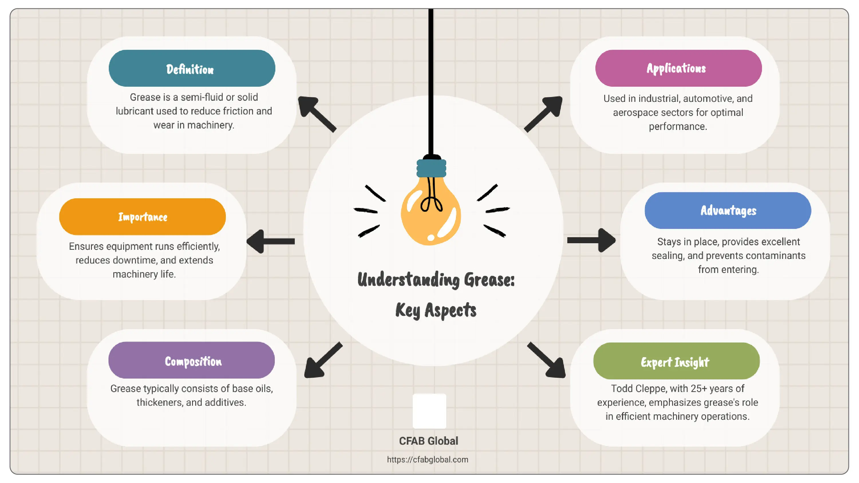 EHR Journey