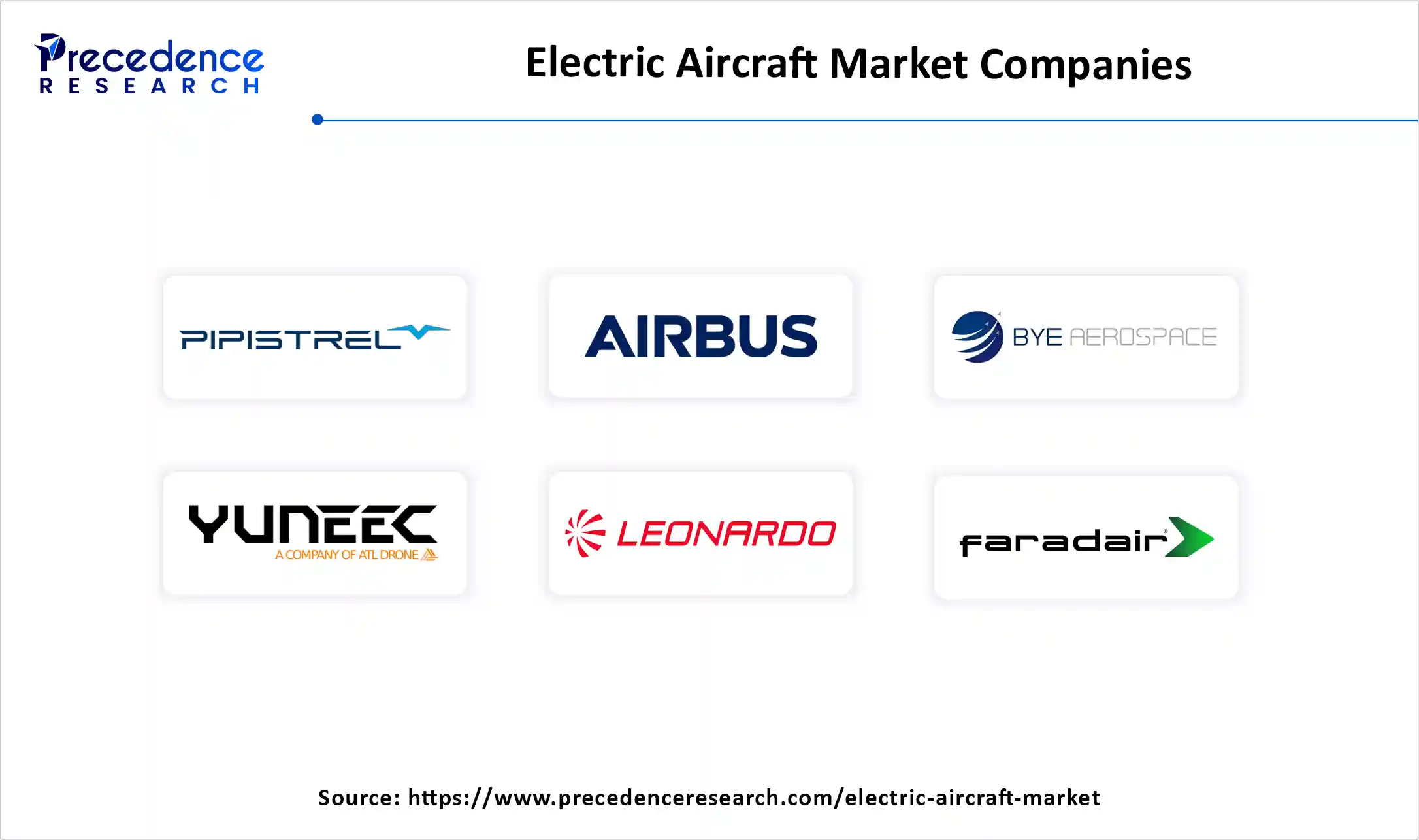 Electric Aircraft Market Companies