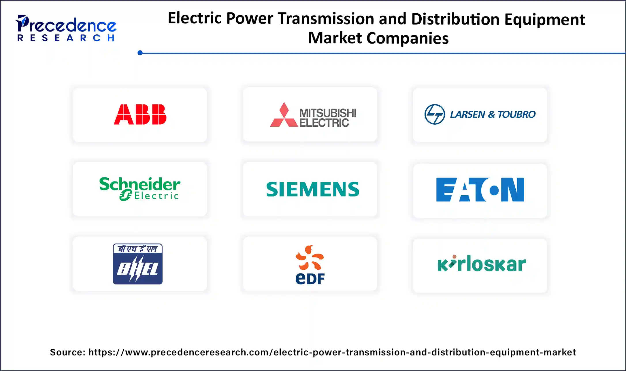 Electric Power Transmission and Distribution Equipment MarketCompanies