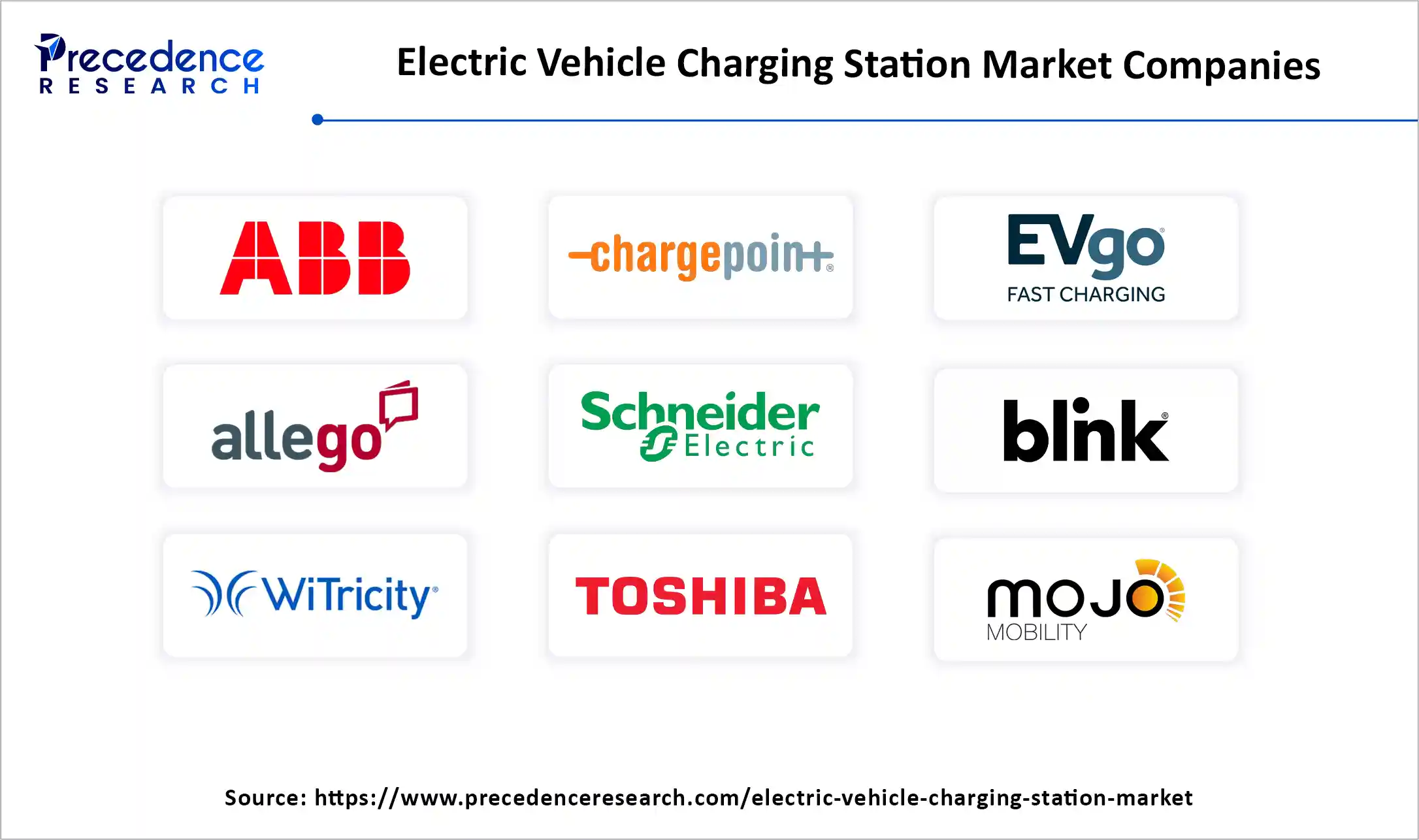 Electric Vehicle Charging Station Market Companies