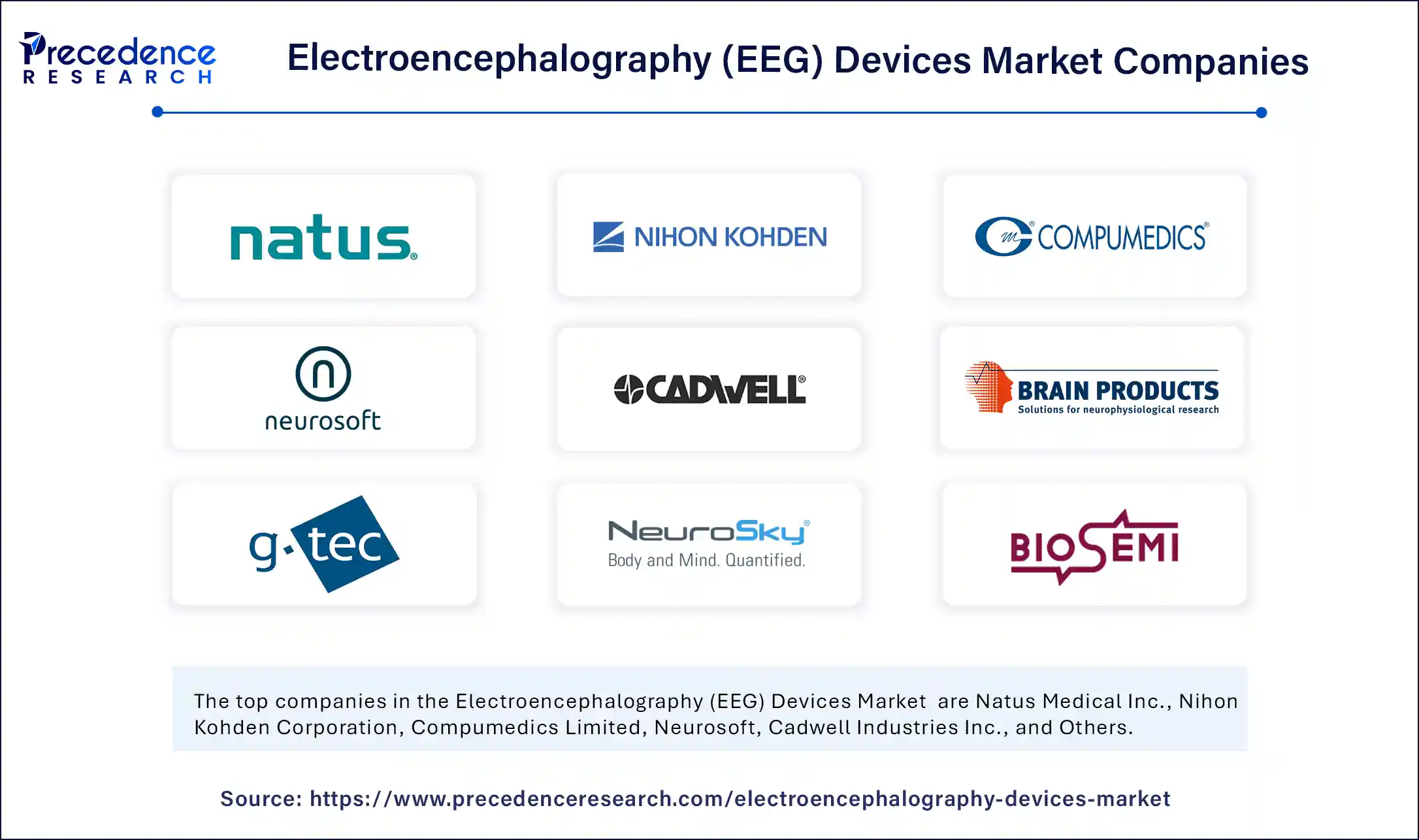 Electroencephalography Devices Market Companies