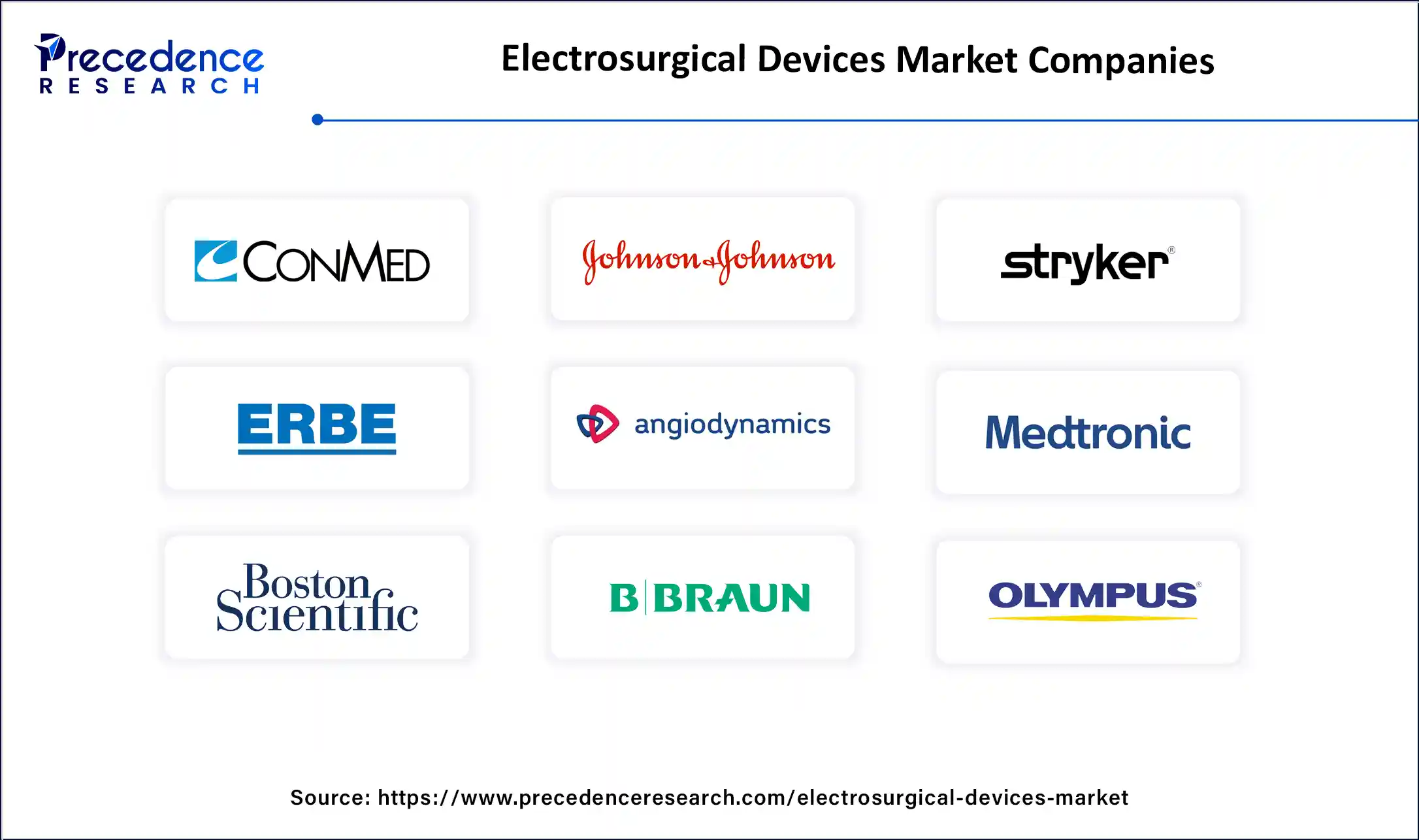 Electrosurgical Devices Market Companies