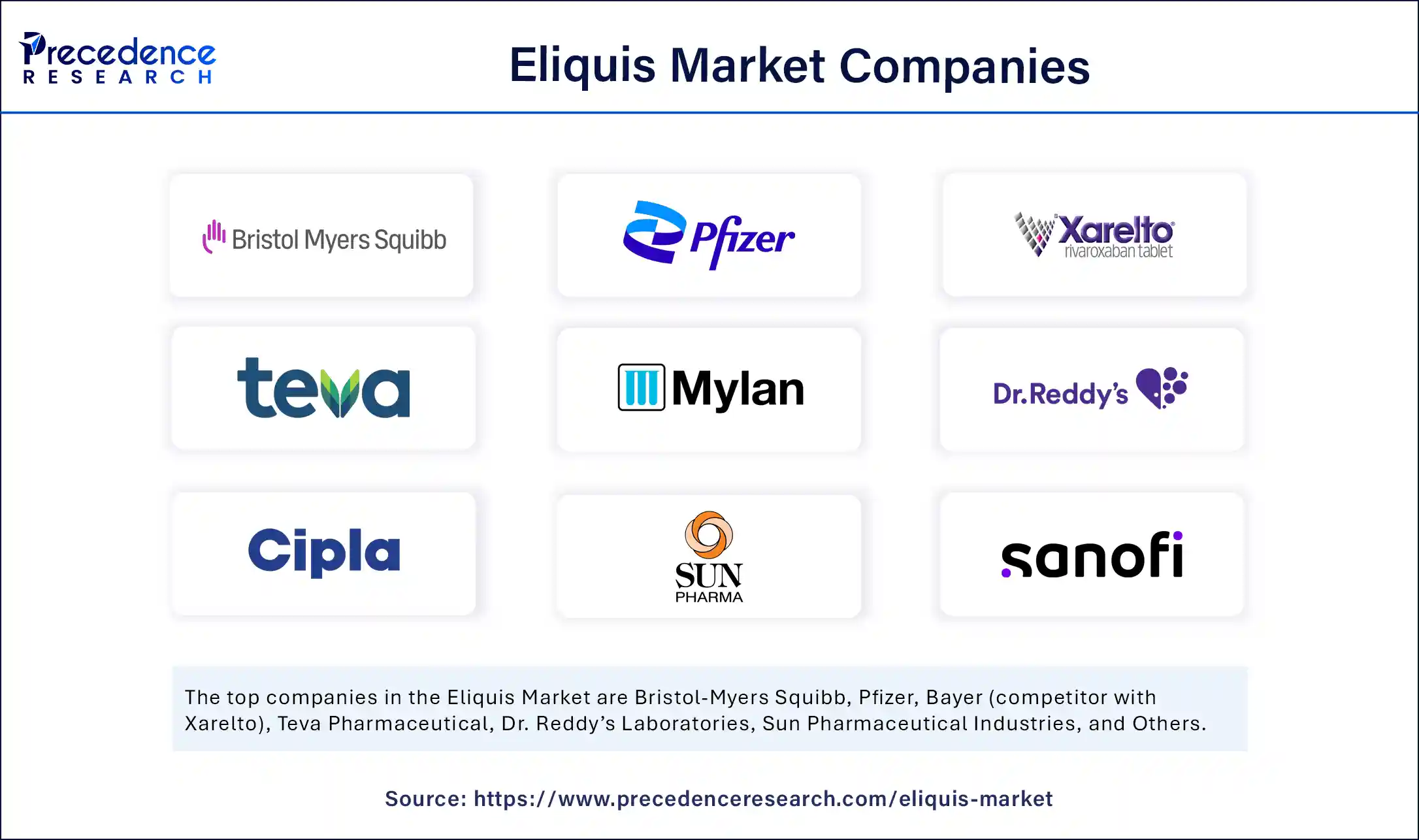 Eliquis Market Companies