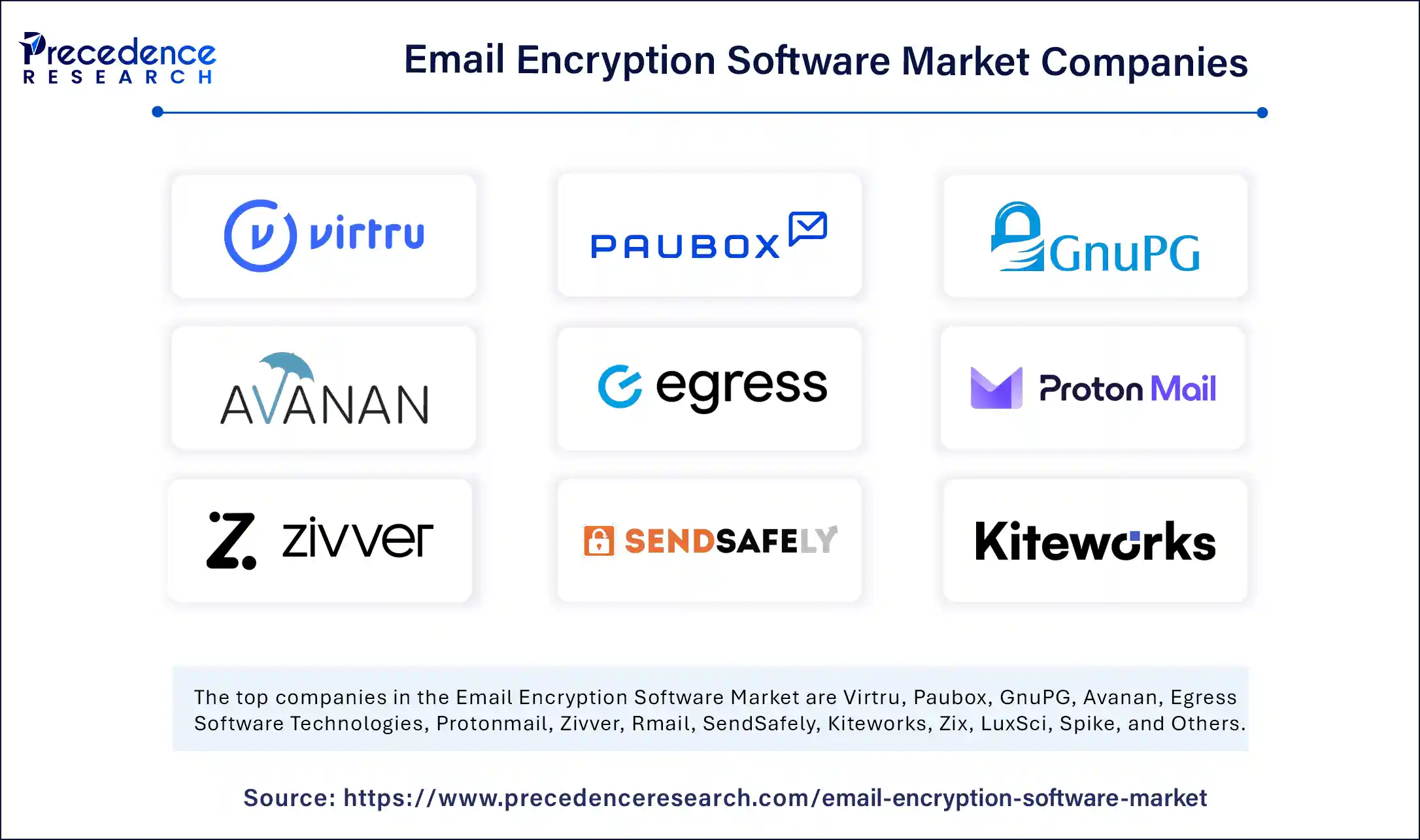 Email Encryption Software Market Companies