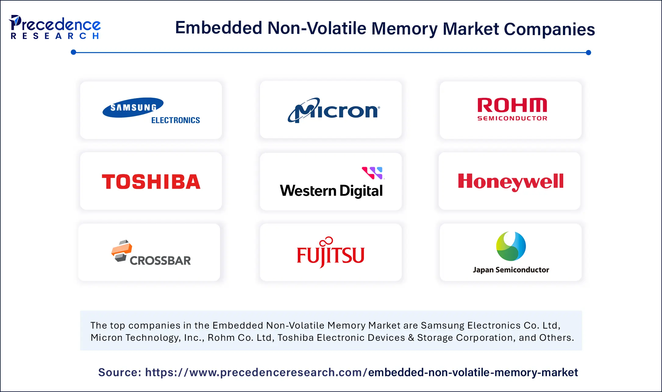 Embedded Non-Volatile Memory Market Companies